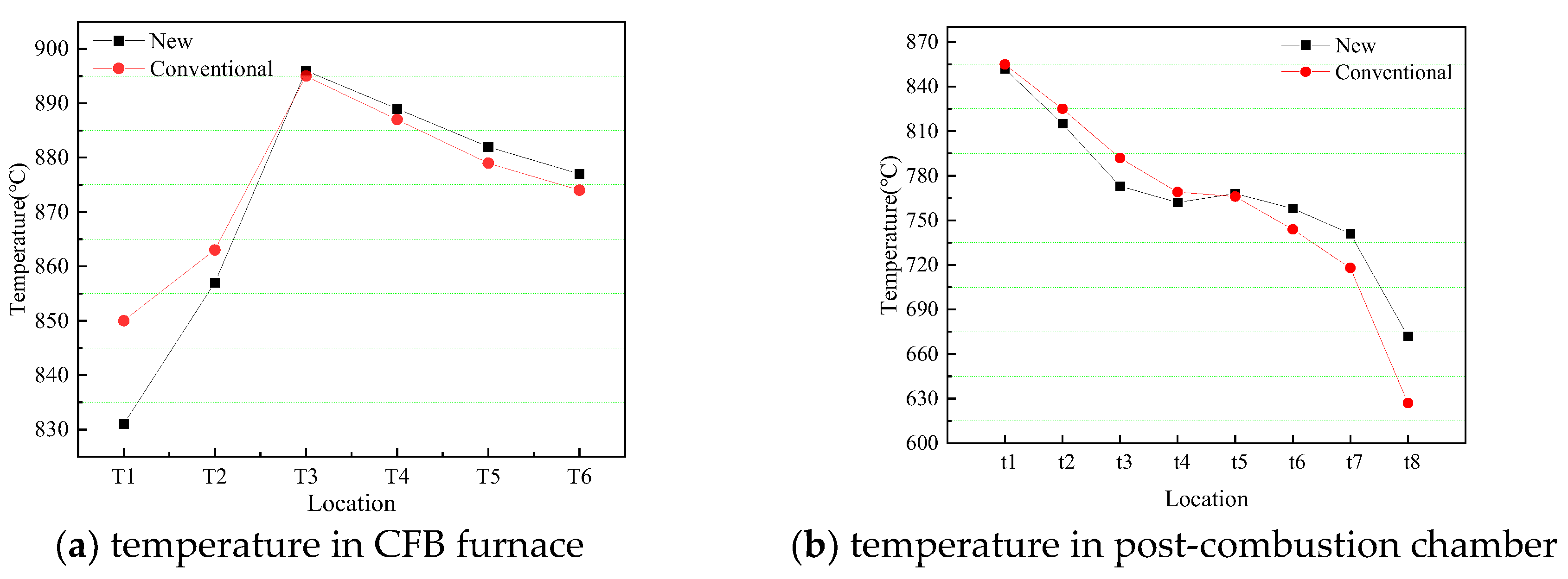 Preprints 160573 g007