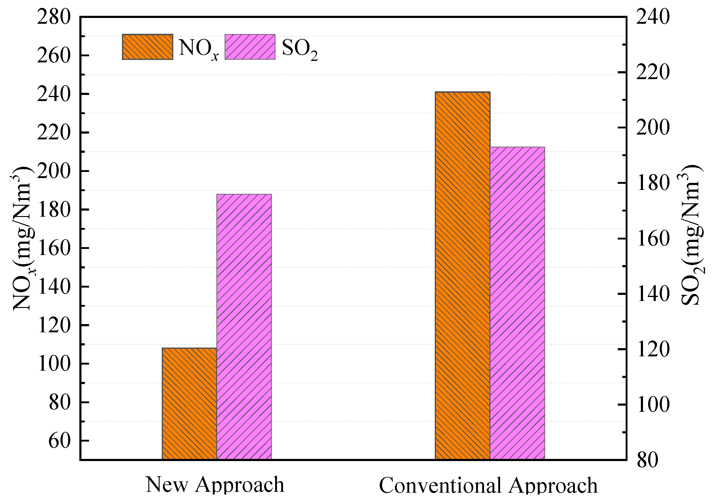 Preprints 160573 g008