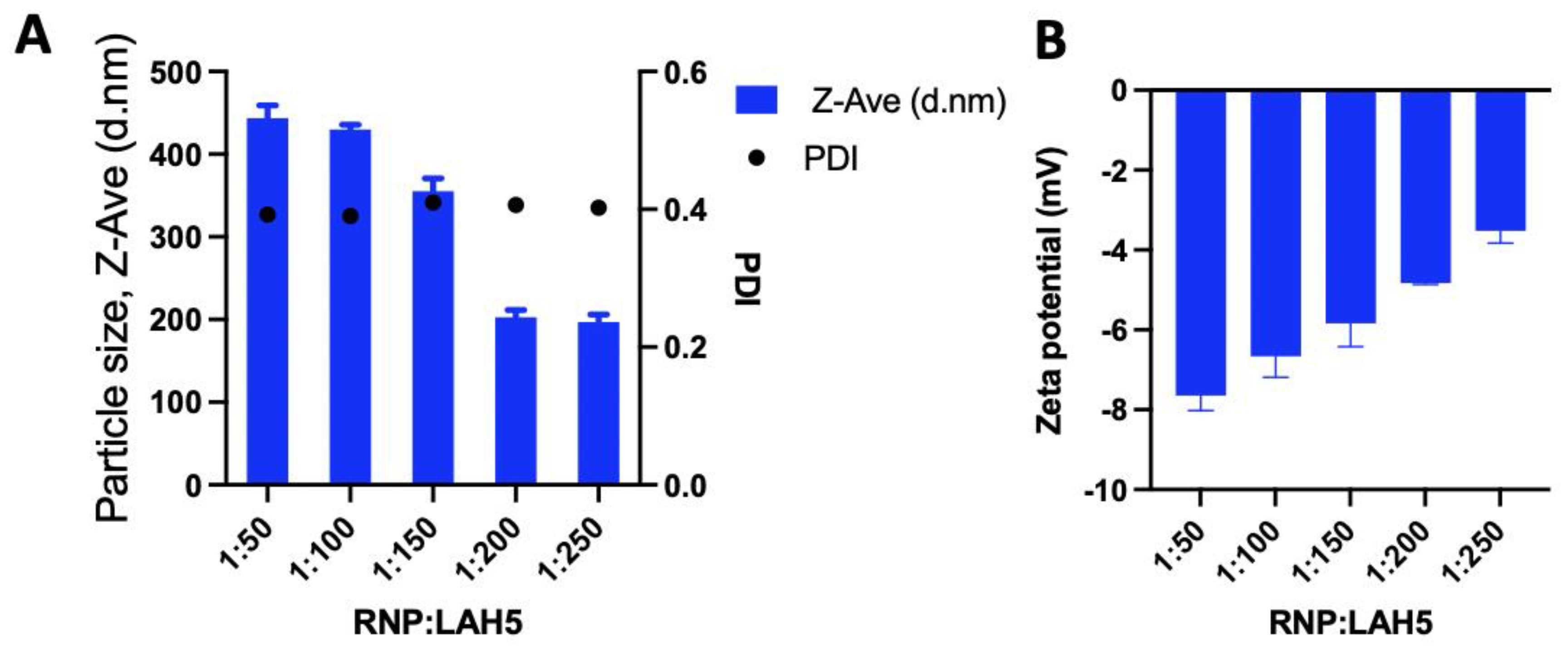 Preprints 77398 g003