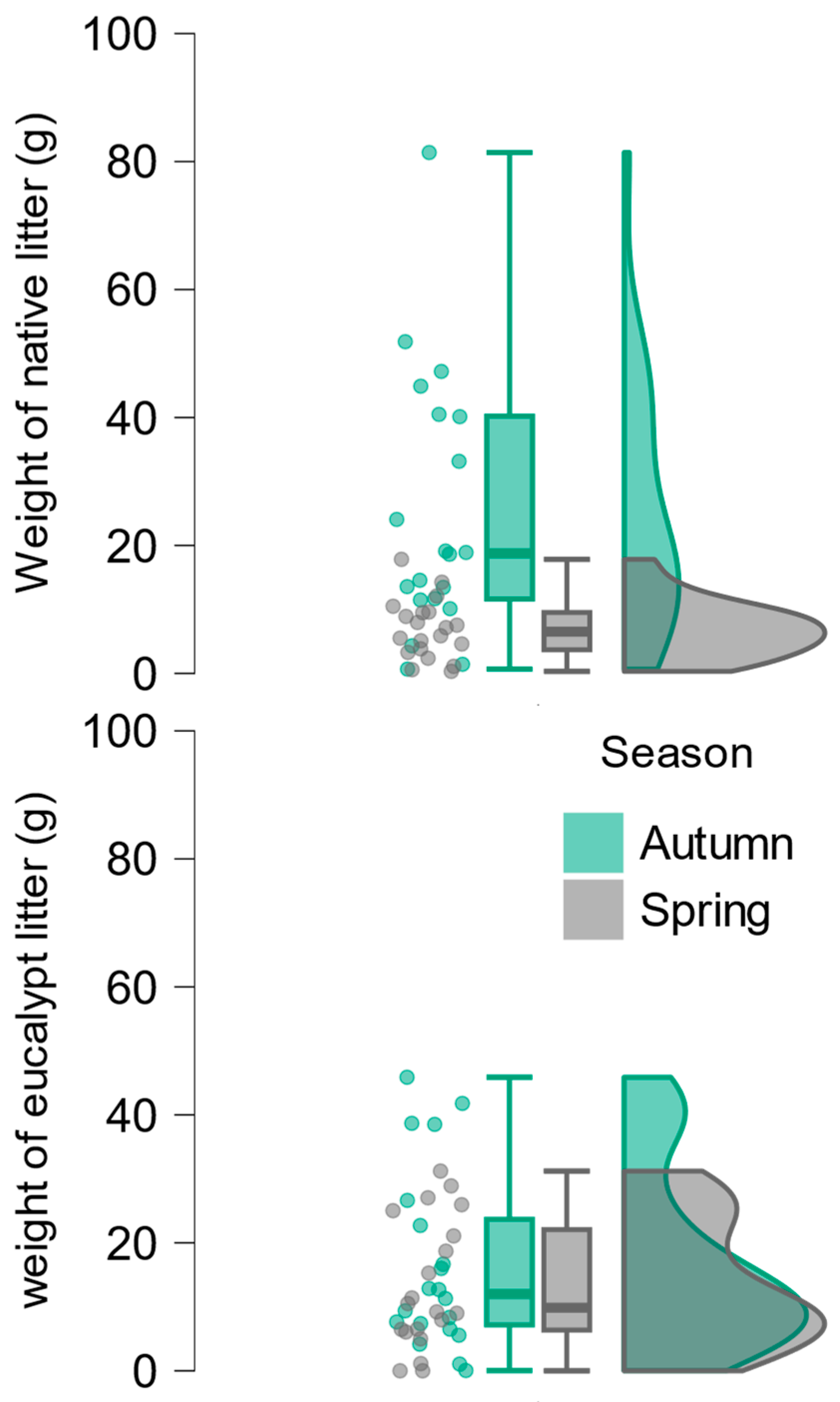 Preprints 157023 g001