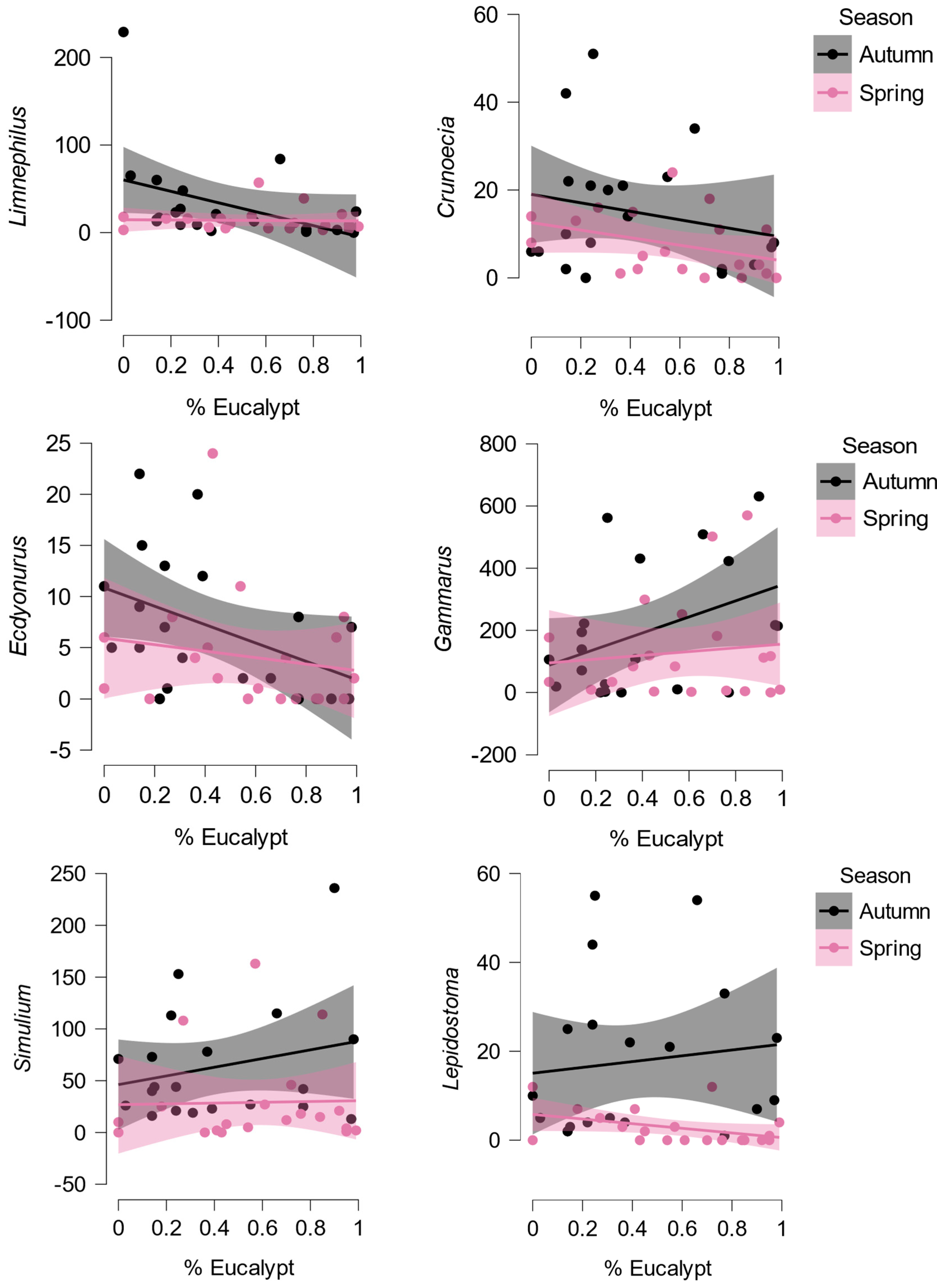 Preprints 157023 g003
