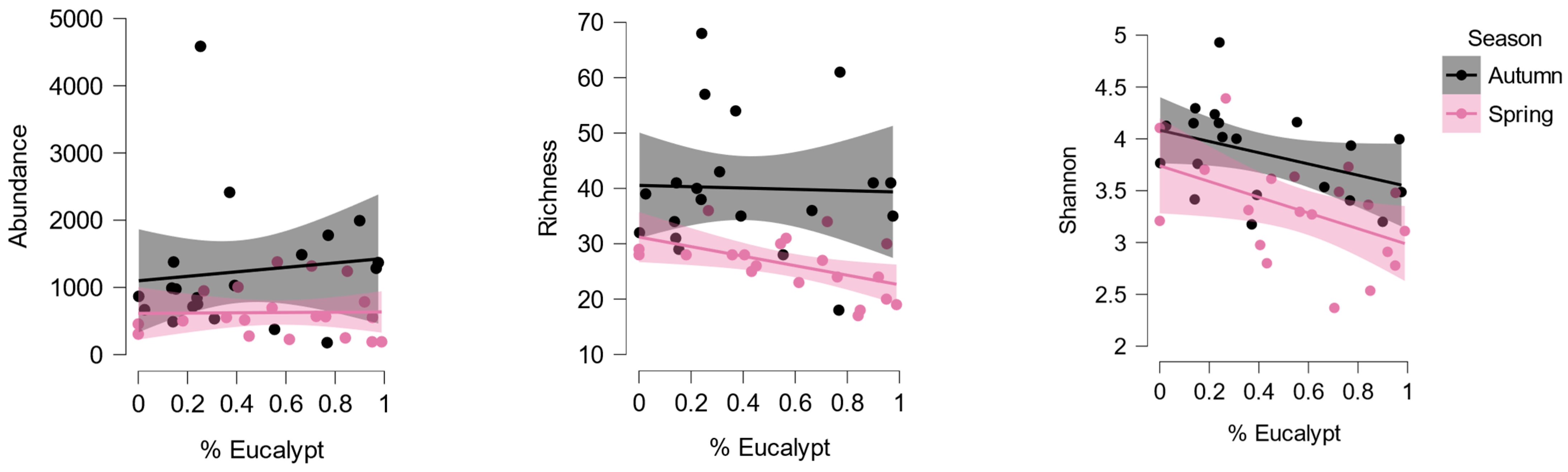 Preprints 157023 g004