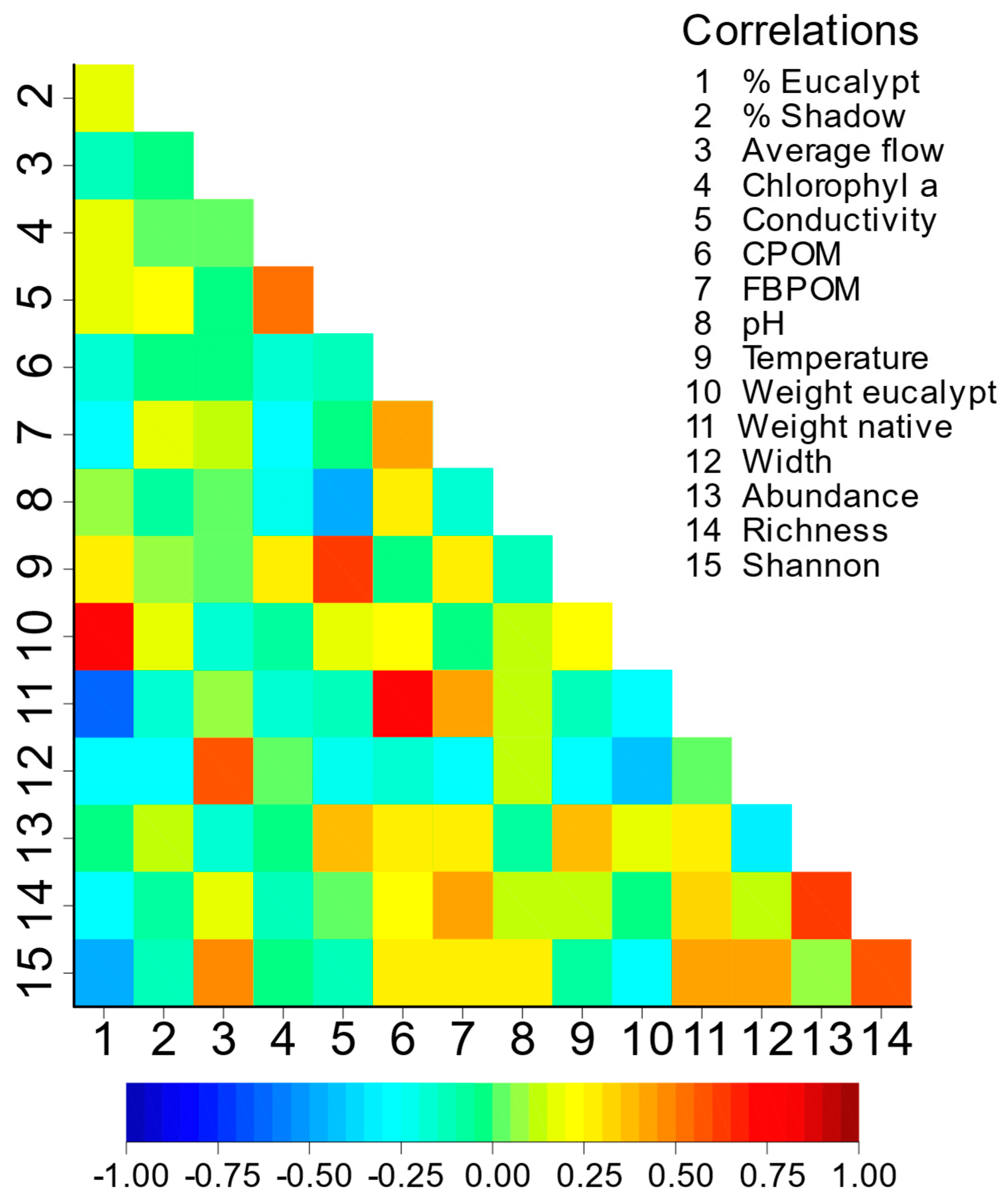 Preprints 157023 g0a1