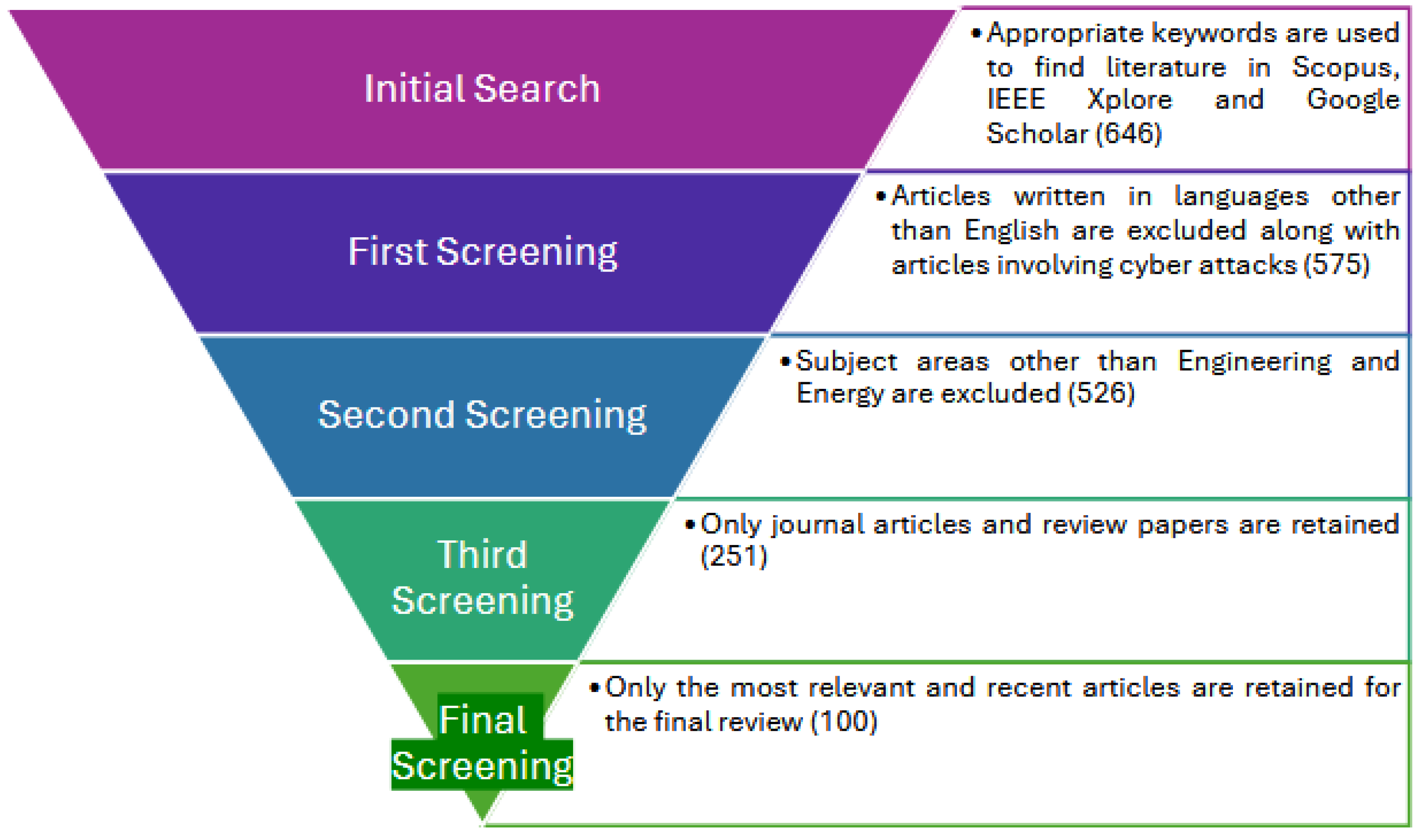 Preprints 161011 g001