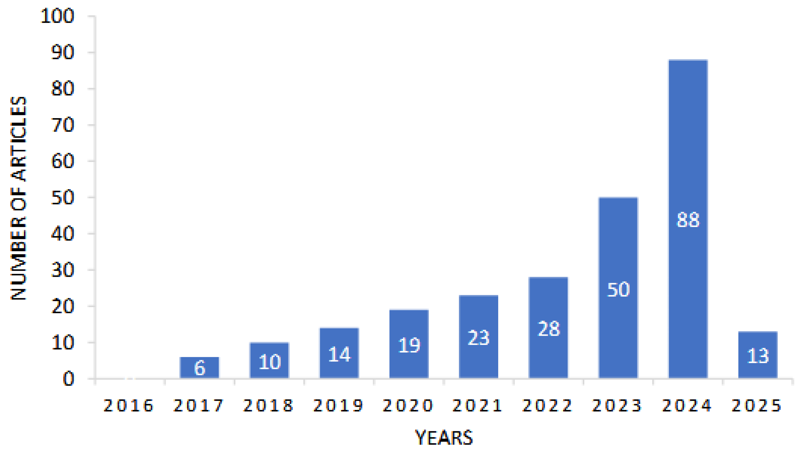 Preprints 161011 g002