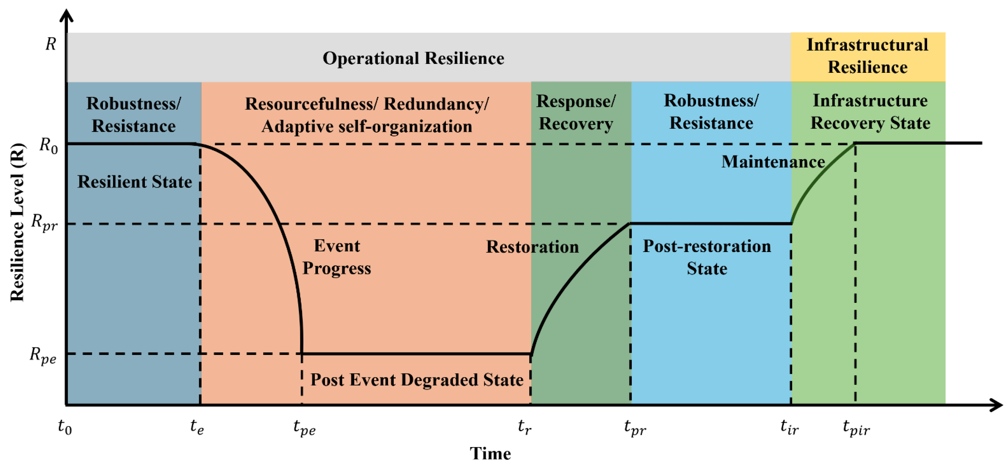 Preprints 161011 g003