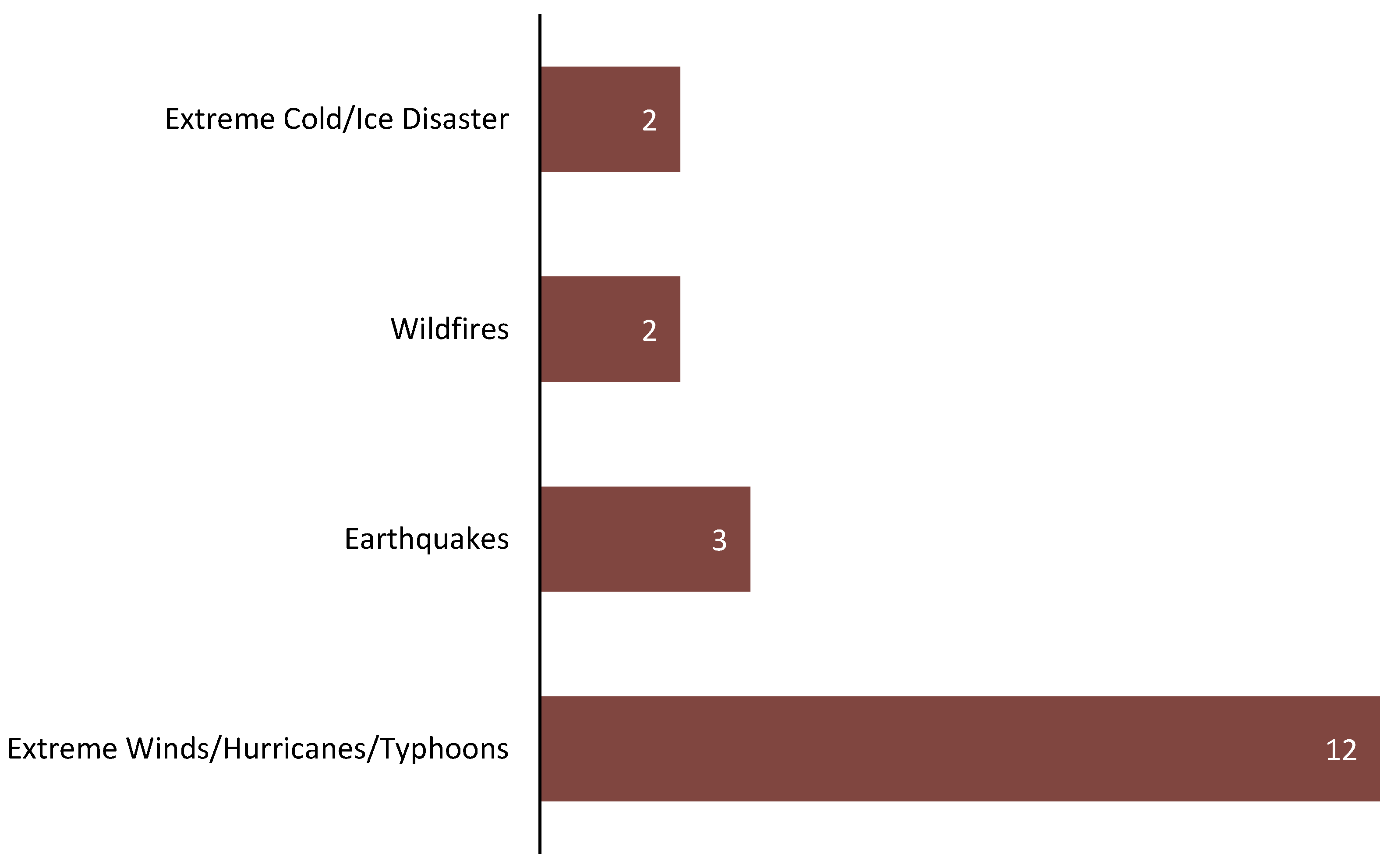 Preprints 161011 g007