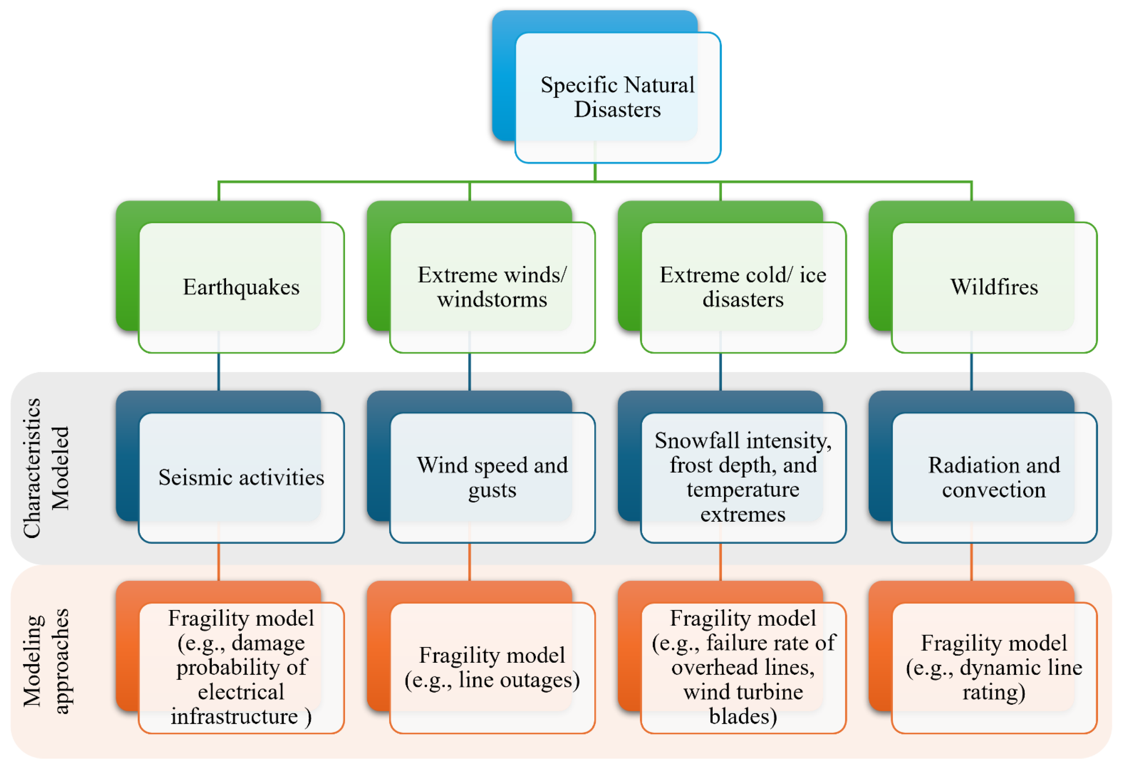 Preprints 161011 g008
