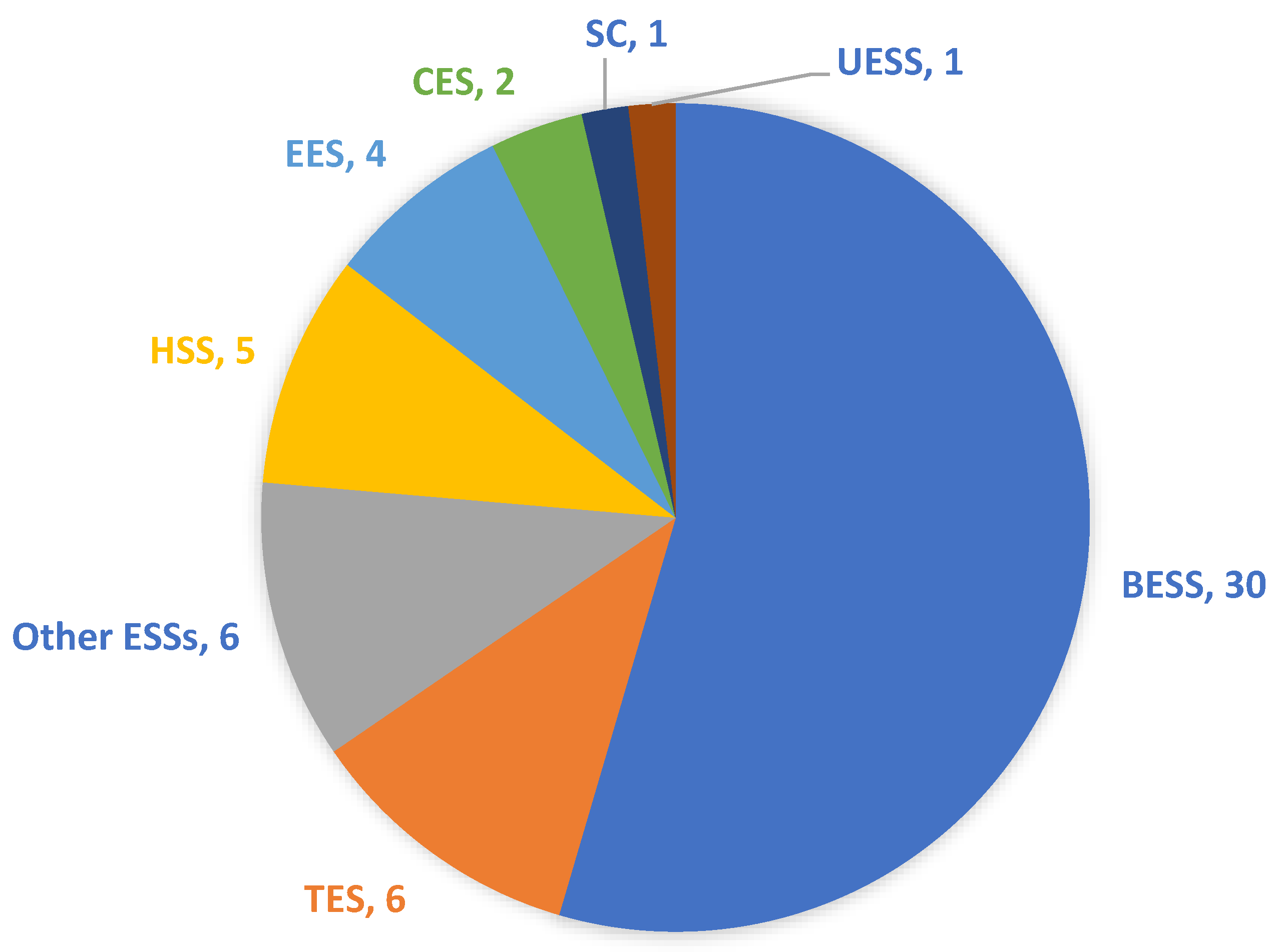 Preprints 161011 g009