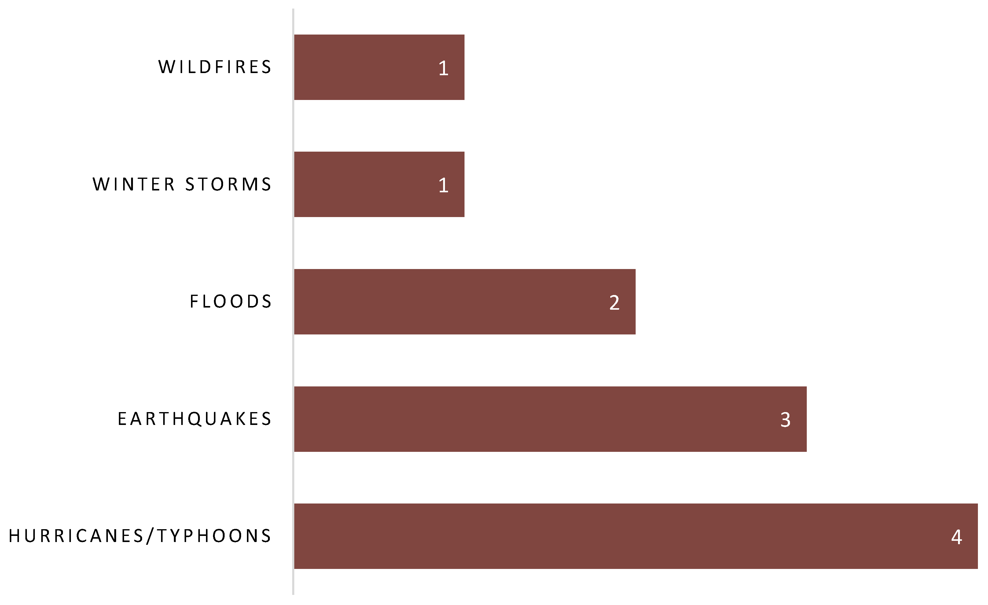 Preprints 161011 g011