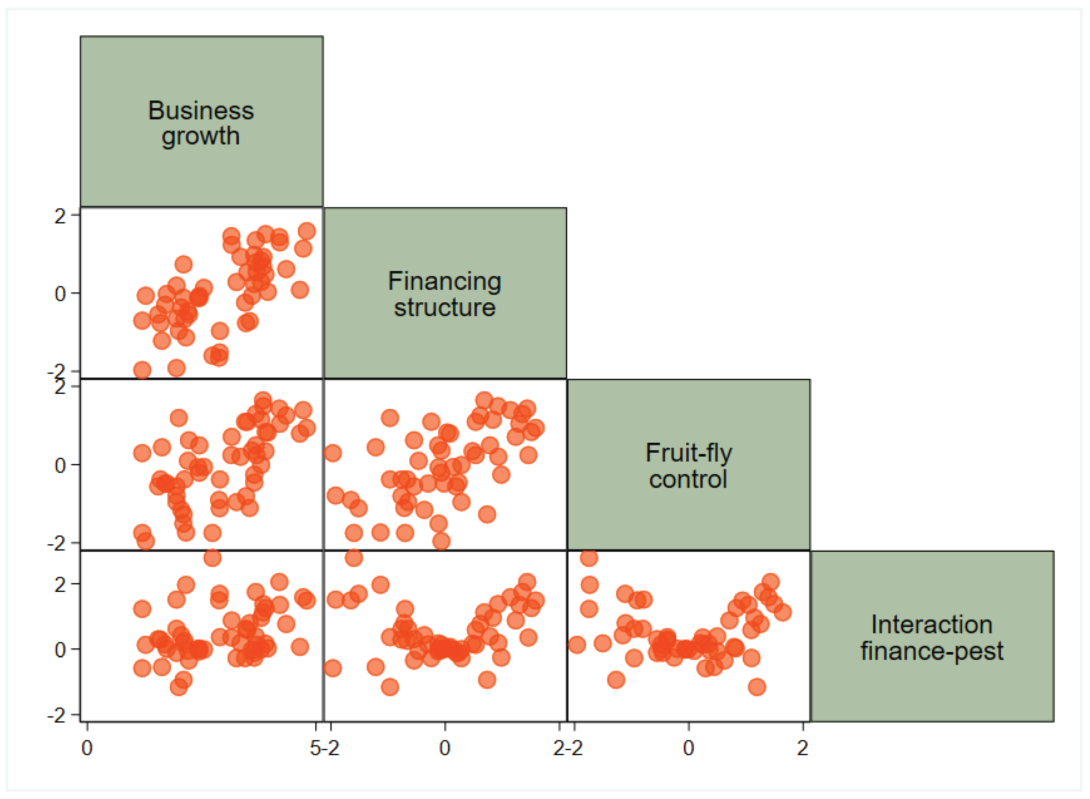 Preprints 208887 g001