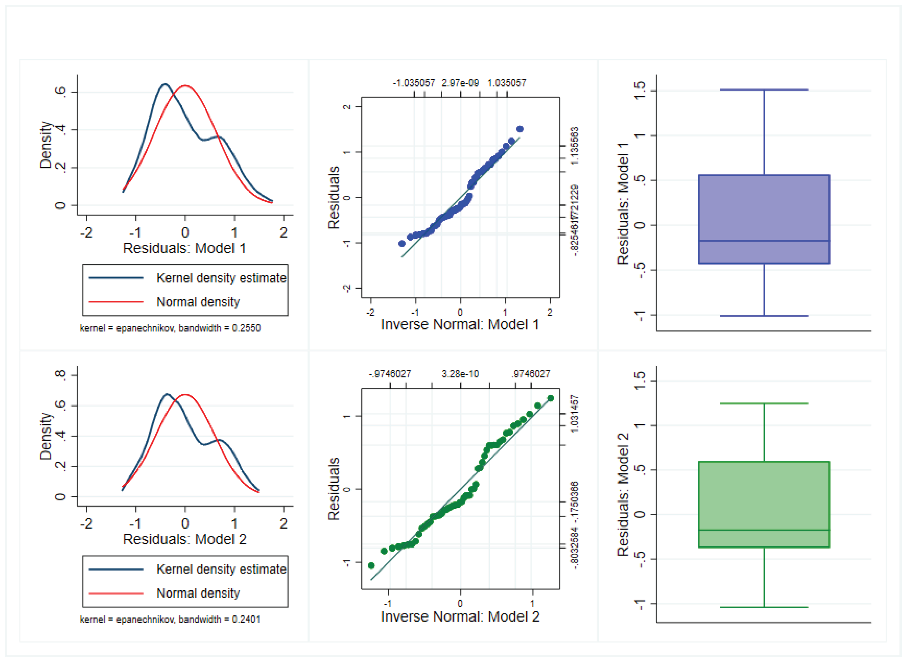 Preprints 208887 g002