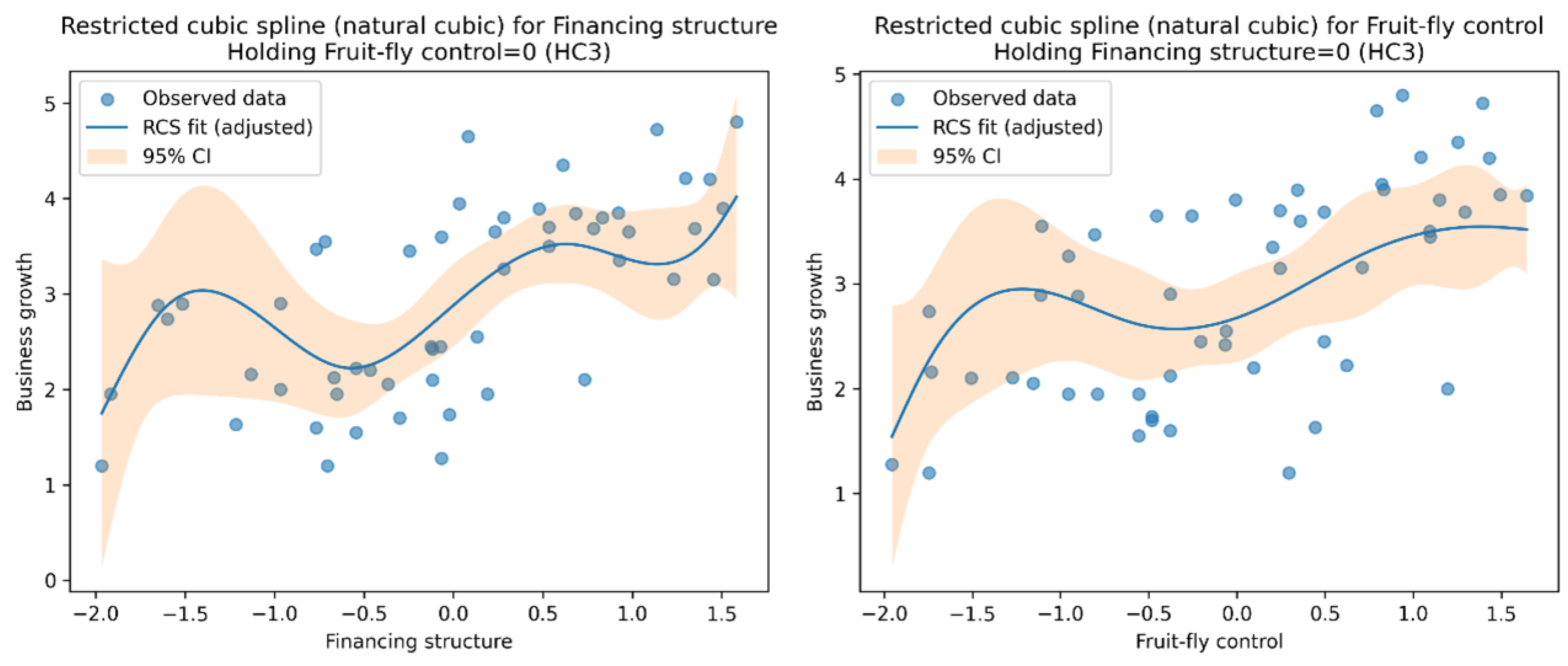 Preprints 208887 g003