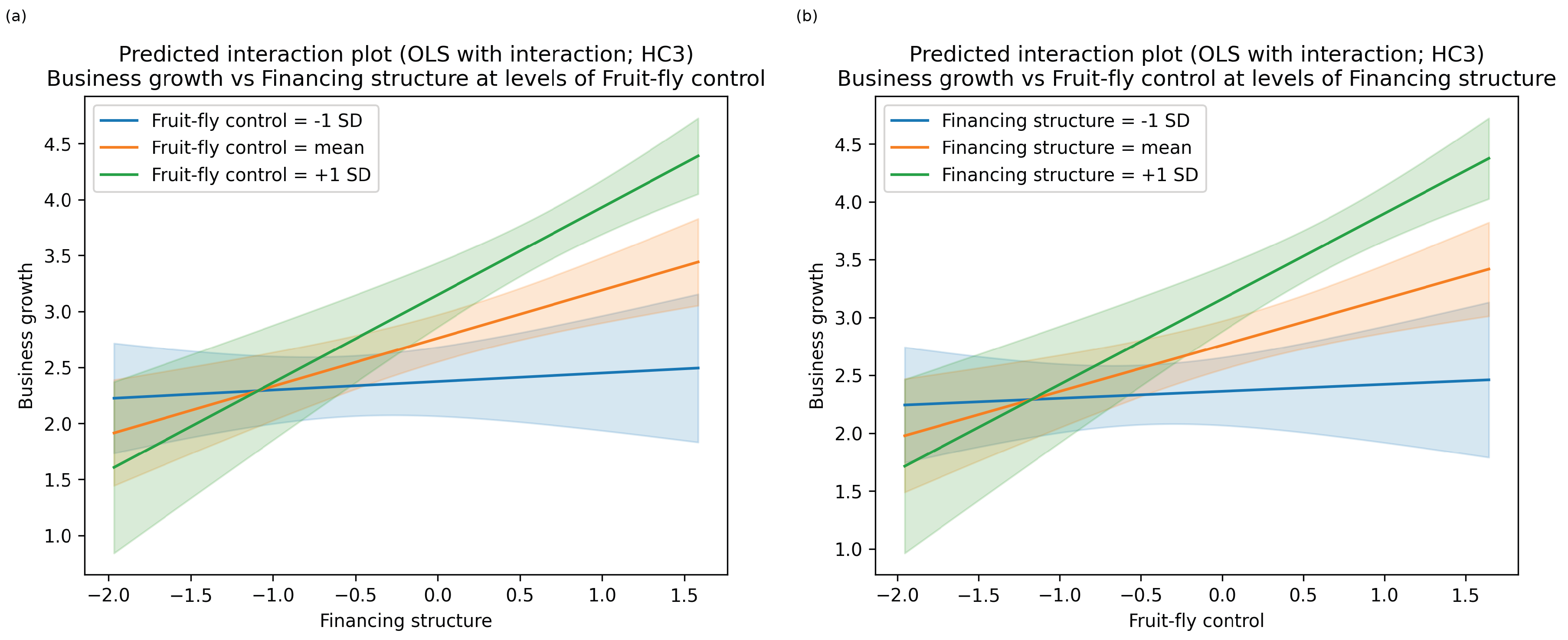 Preprints 208887 g0a1