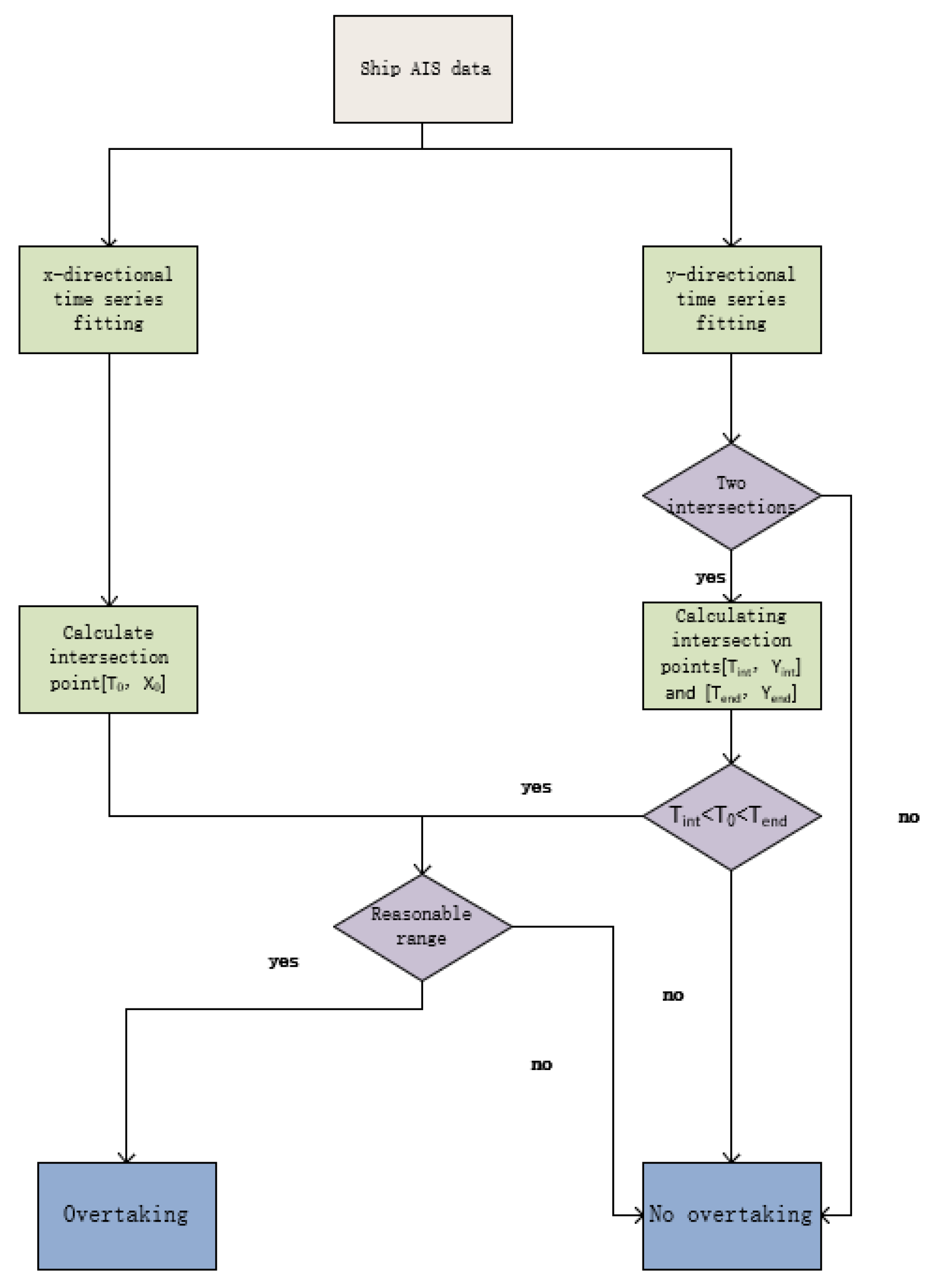 Preprints 70740 g003