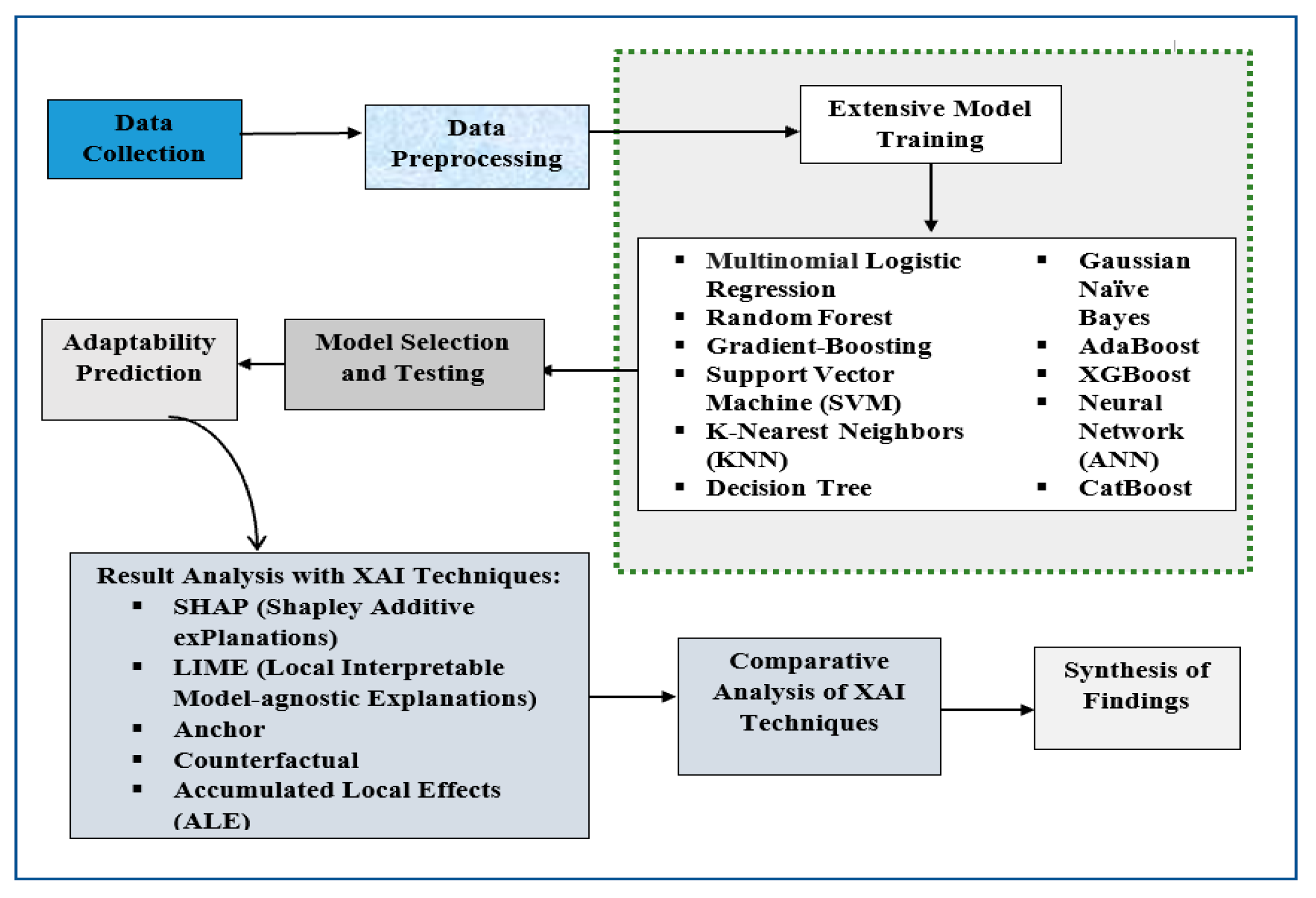 Preprints 106457 g001