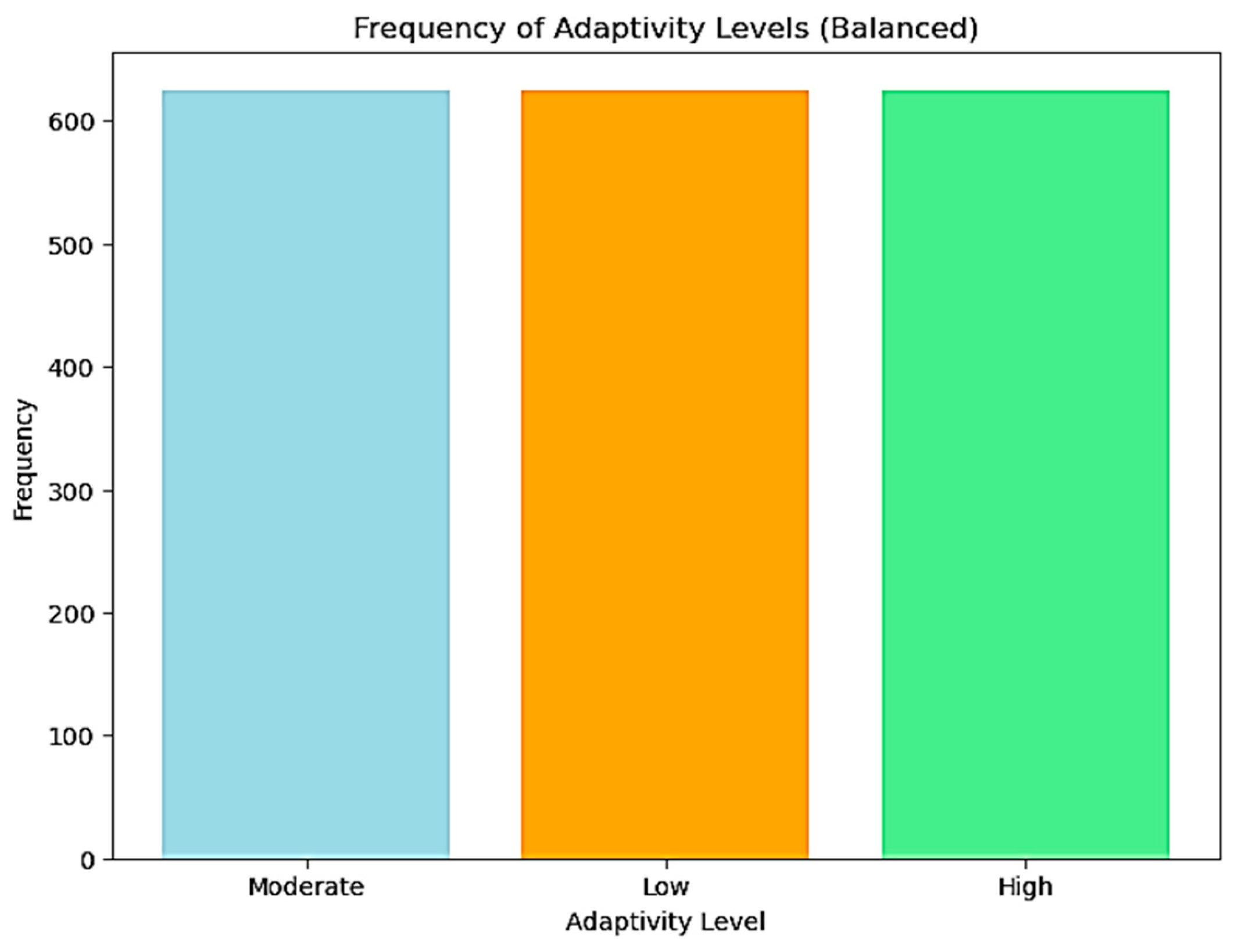 Preprints 106457 g002