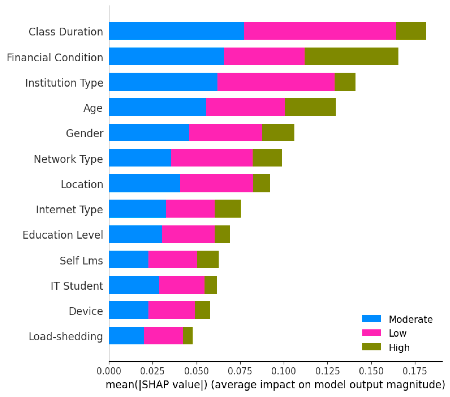 Preprints 106457 g004
