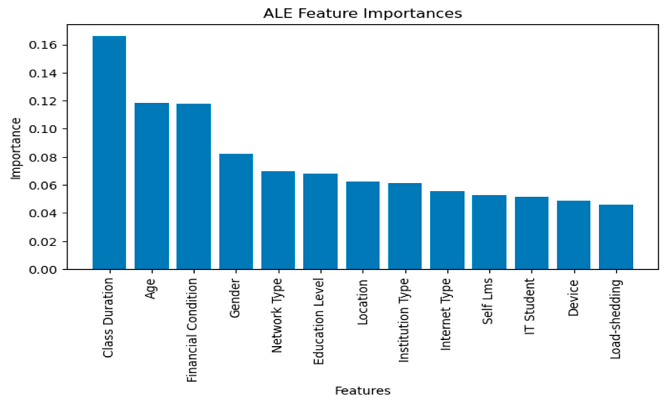 Preprints 106457 g007