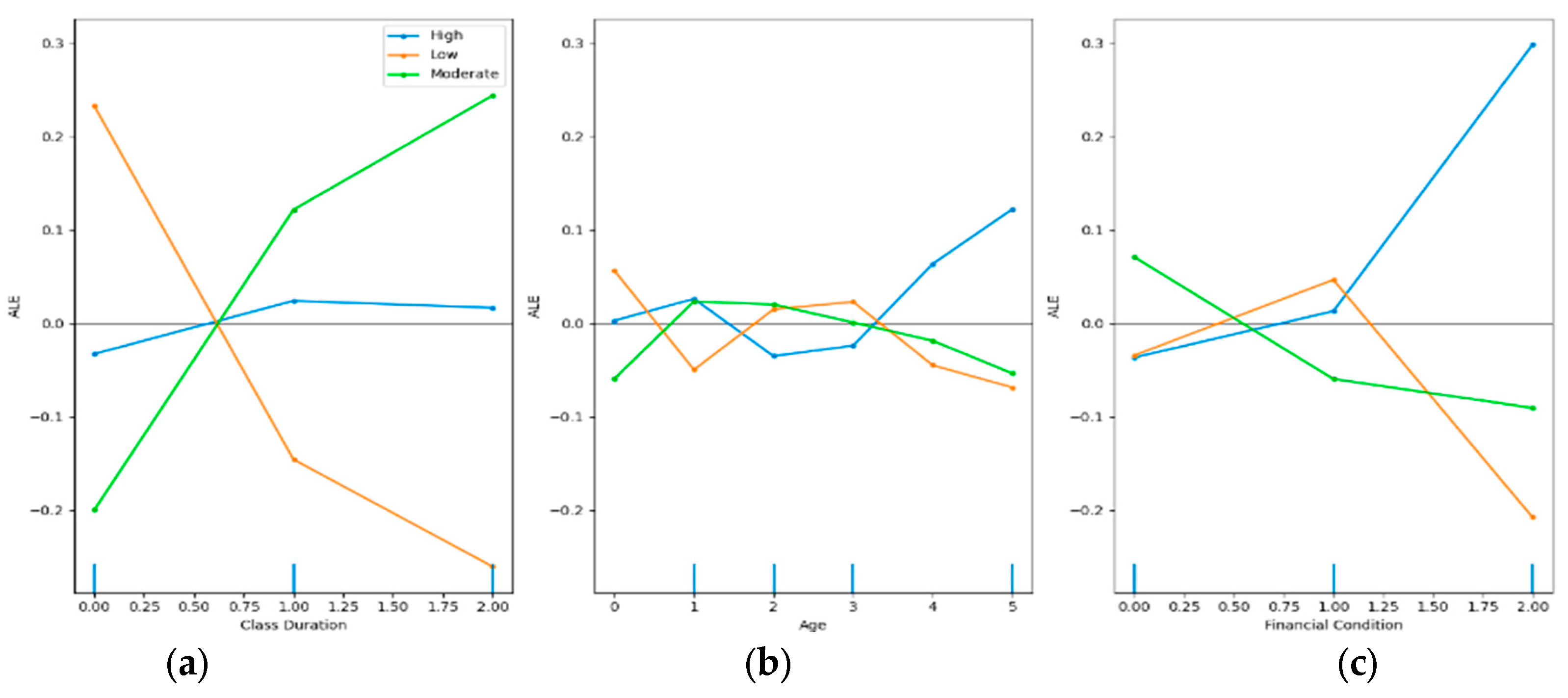 Preprints 106457 g008