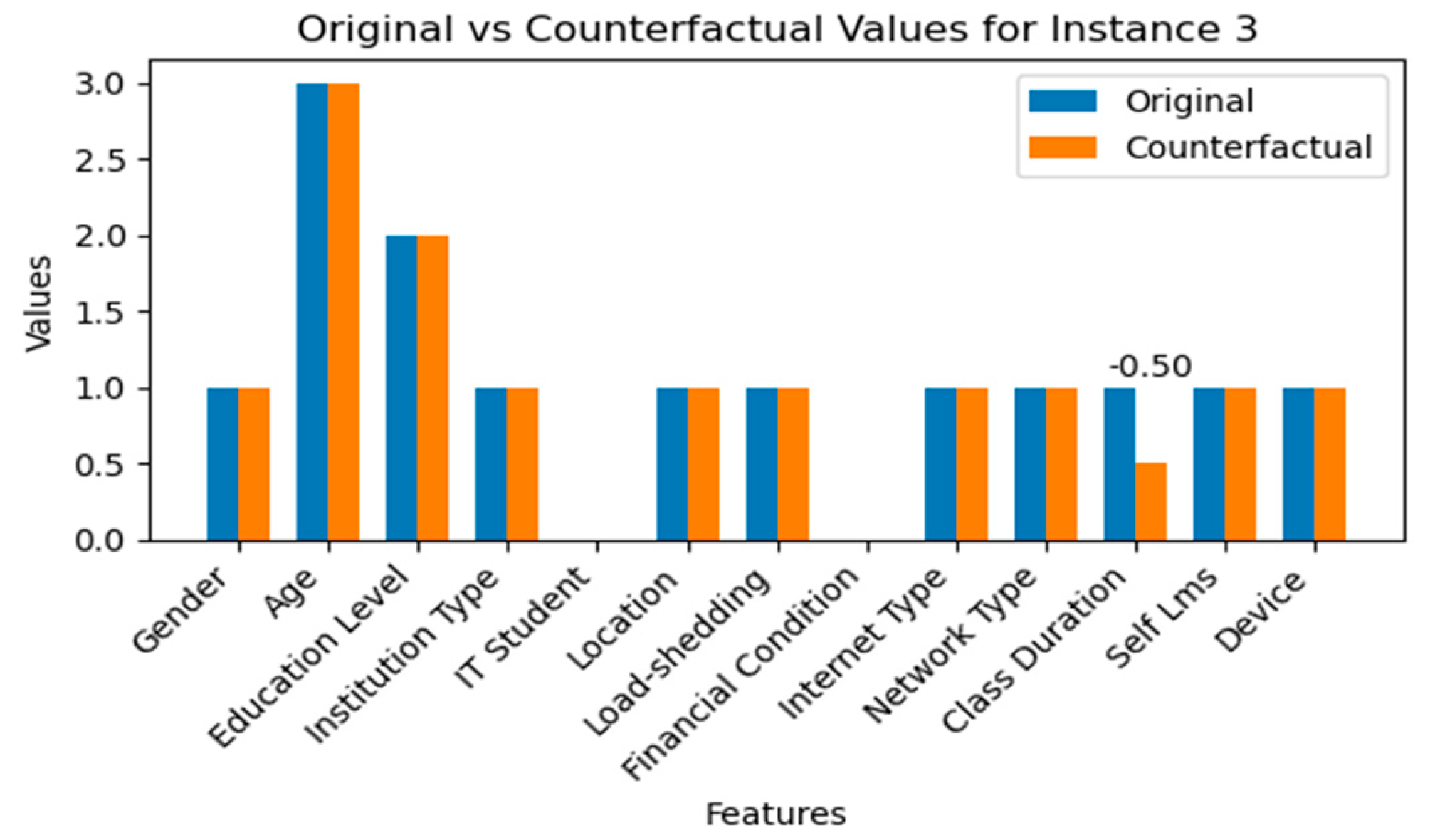 Preprints 106457 g010