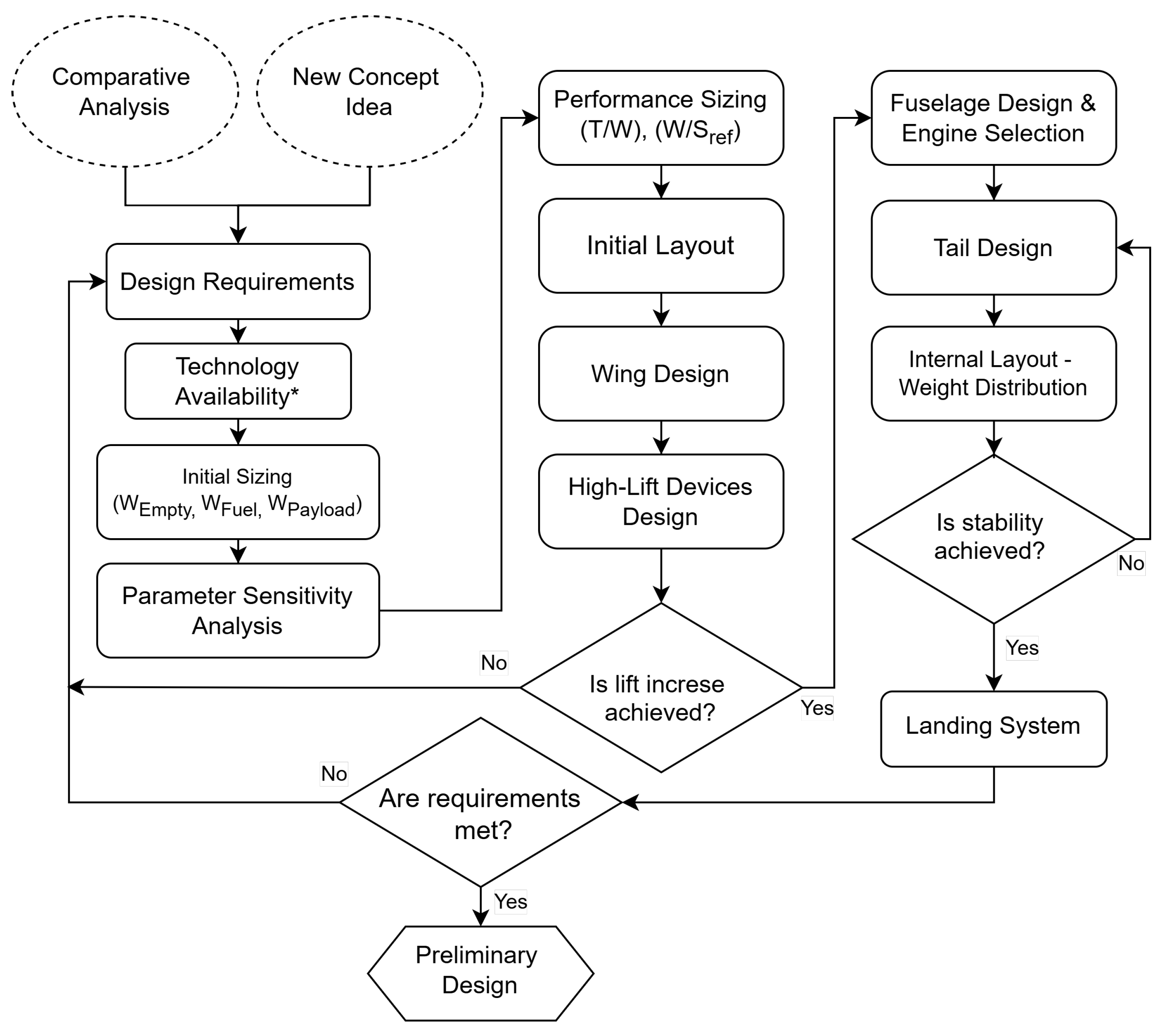 Preprints 159524 g001