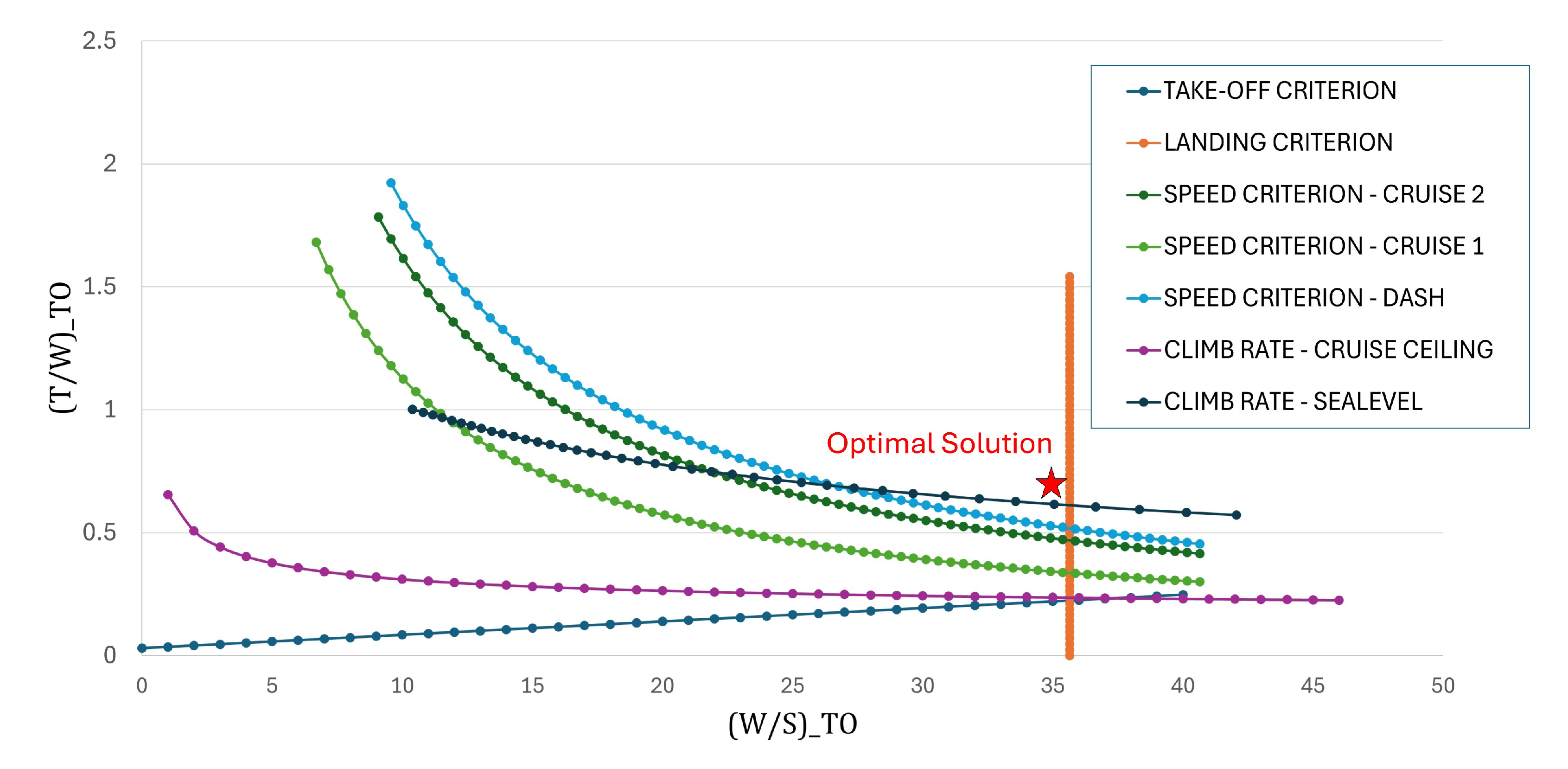 Preprints 159524 g003
