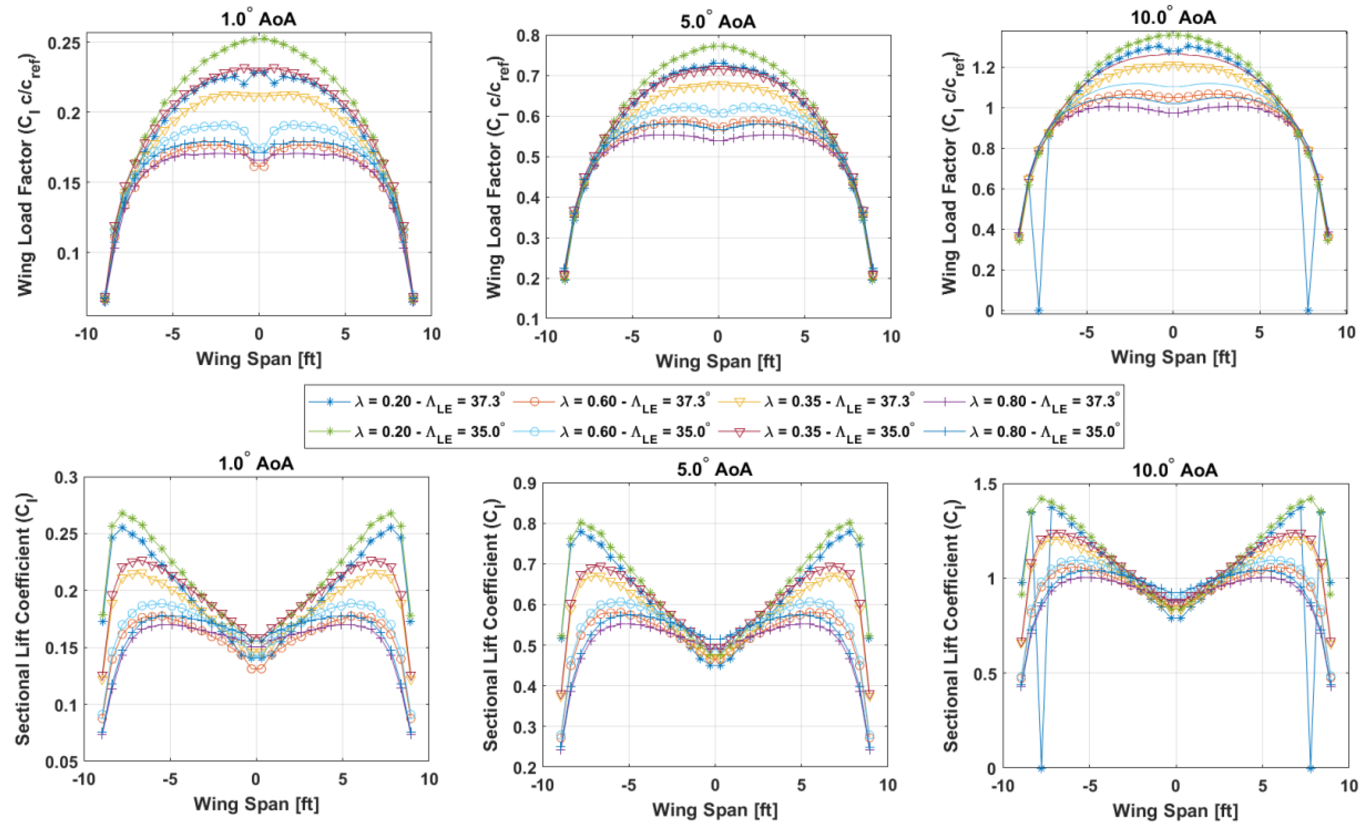 Preprints 159524 g008