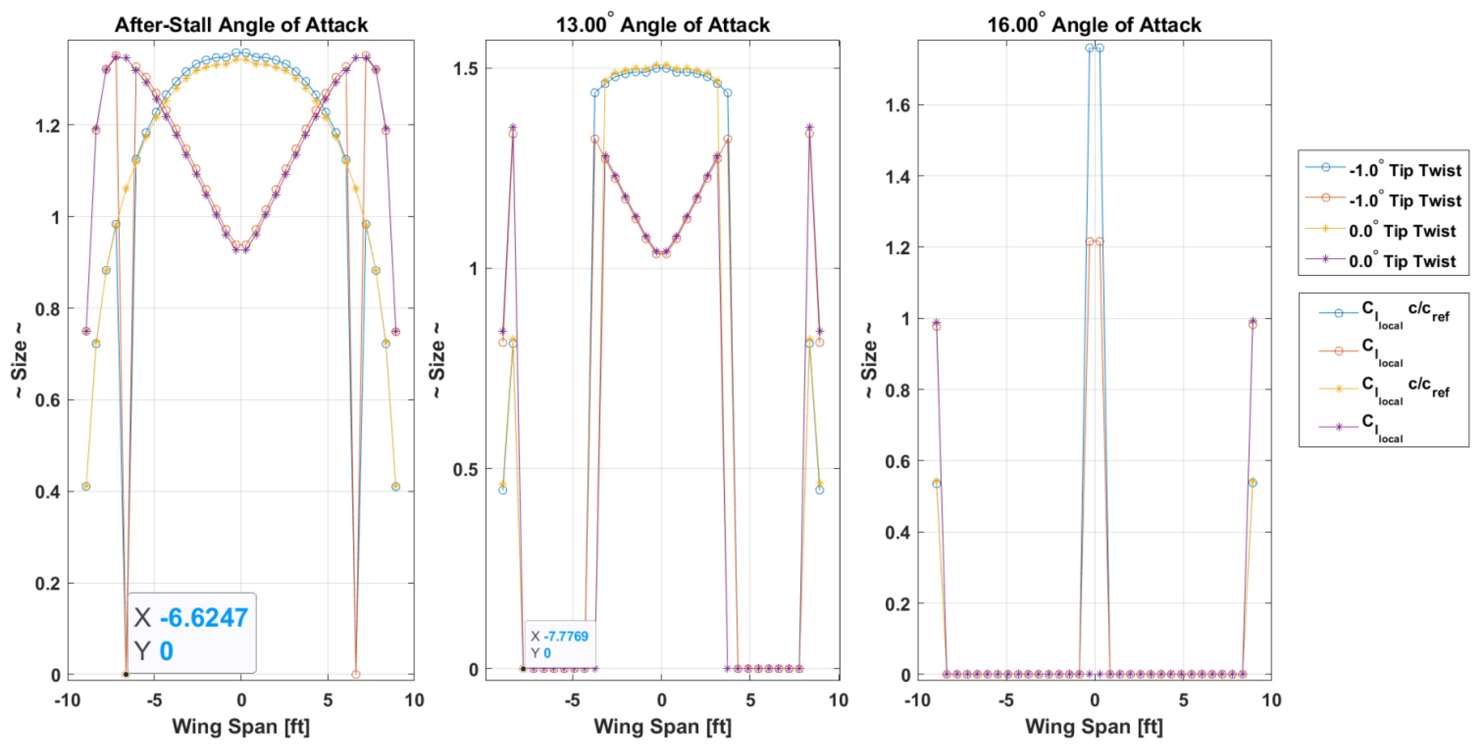 Preprints 159524 g011