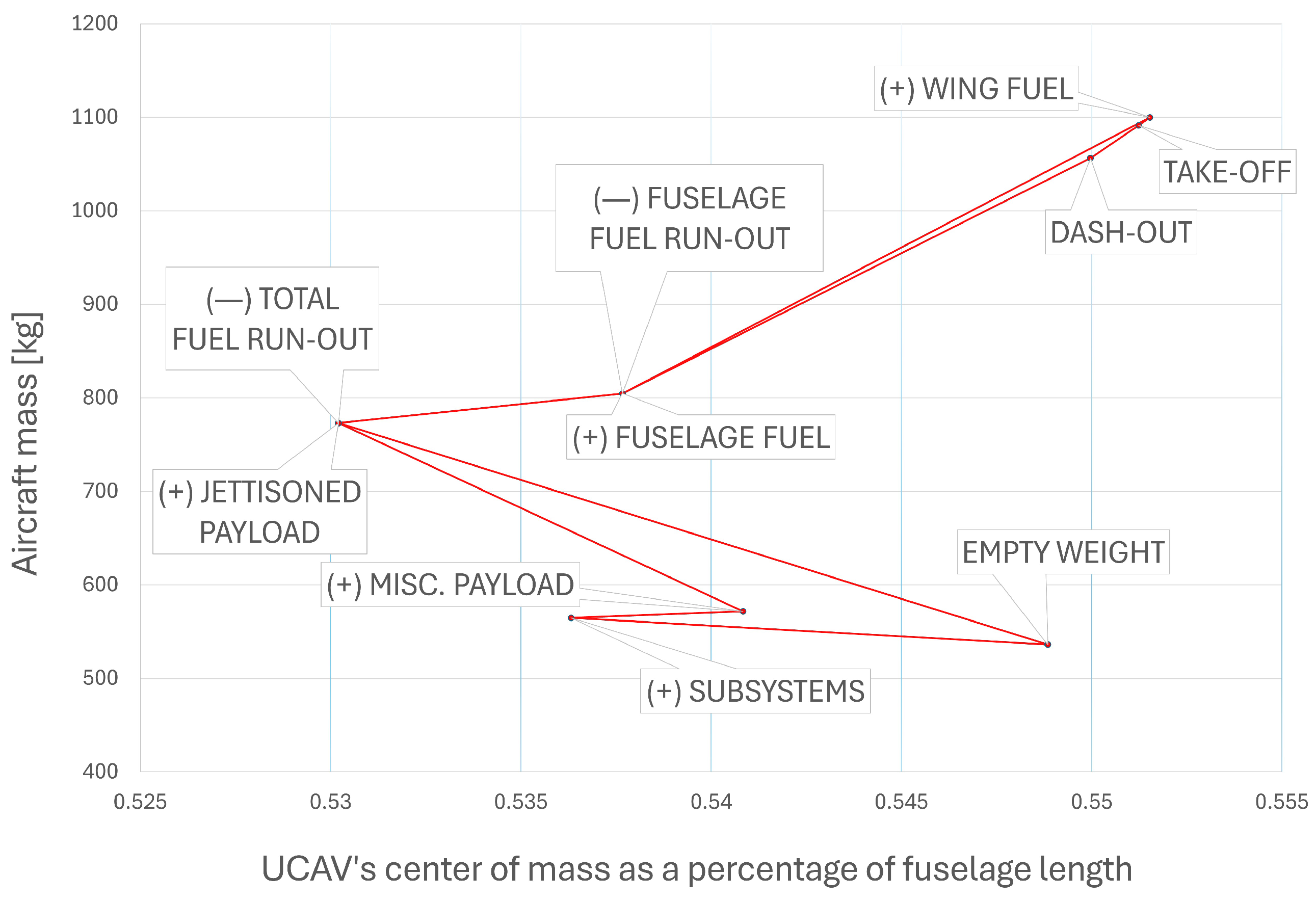 Preprints 159524 g017