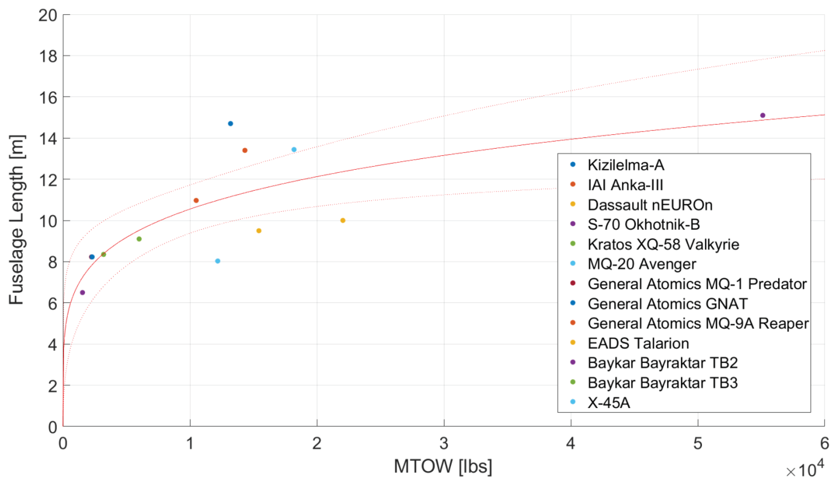 Preprints 159524 g0a1