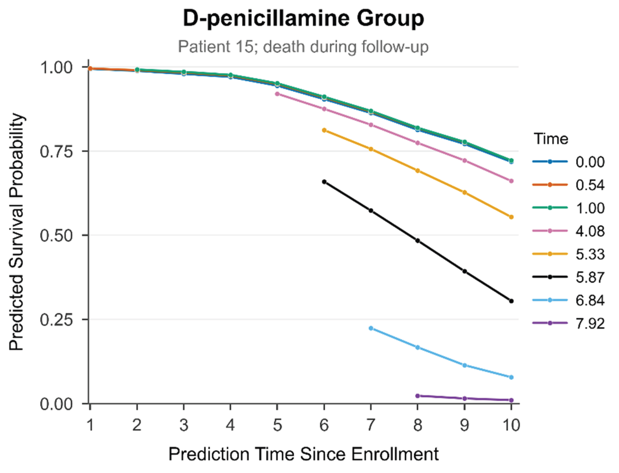 Dynamic Risk Prediction A Temporal Convolutional Network Deep Cox Mixtures Model for Dynamic ...