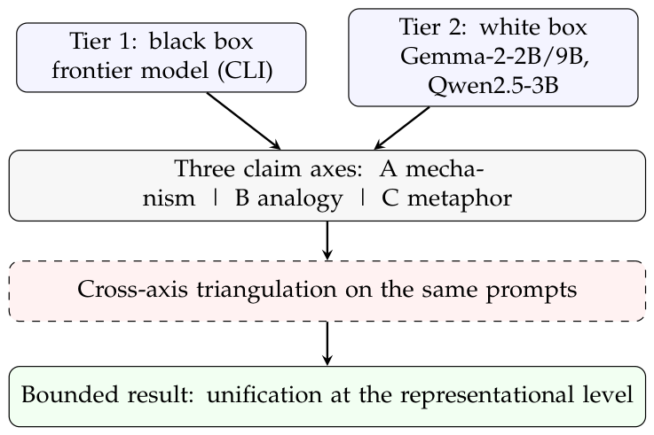 Preprints 221228 g002