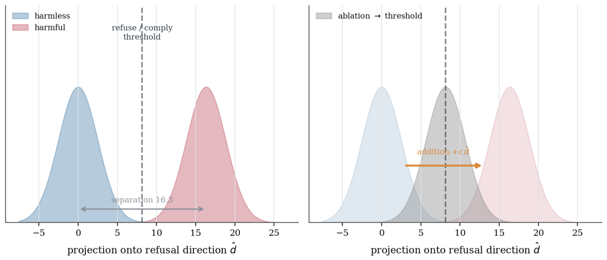 Preprints 221228 g003