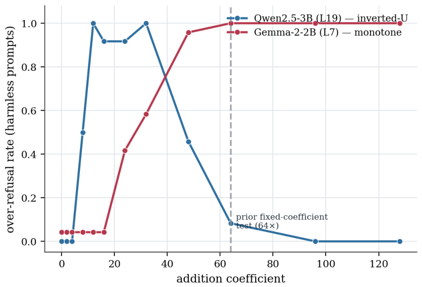 Preprints 221228 g008