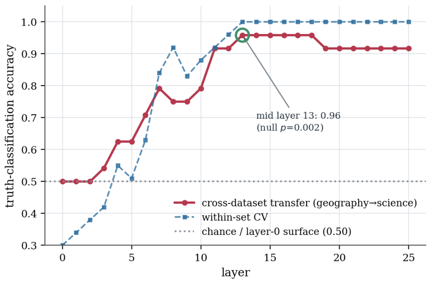 Preprints 221228 g013