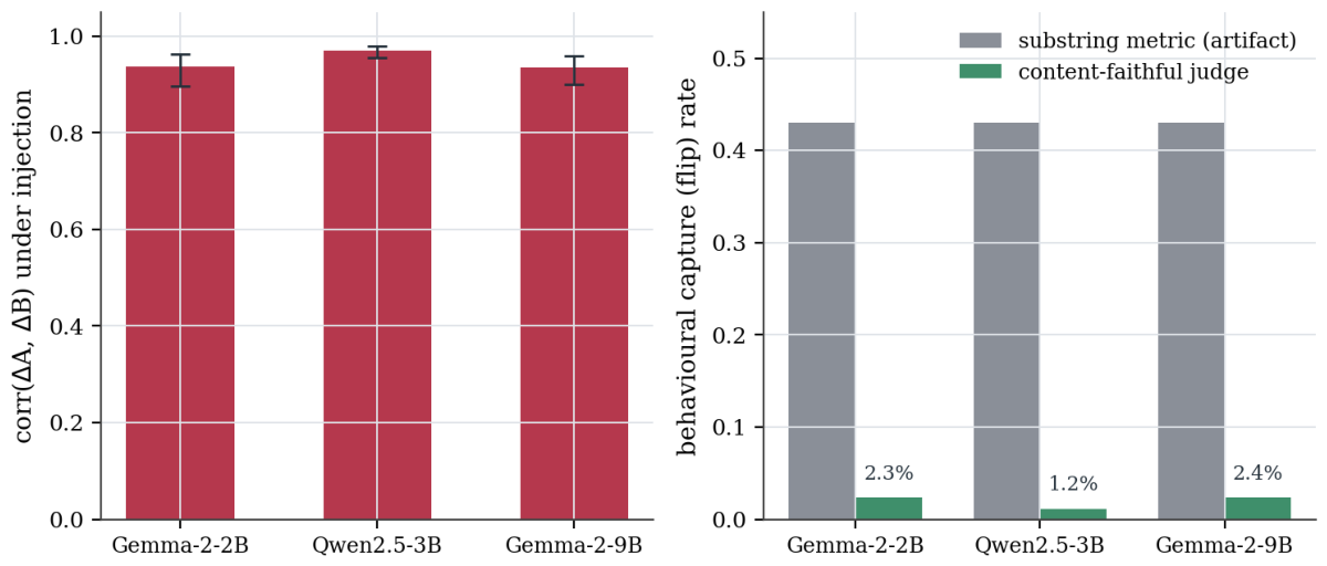 Preprints 221228 g014