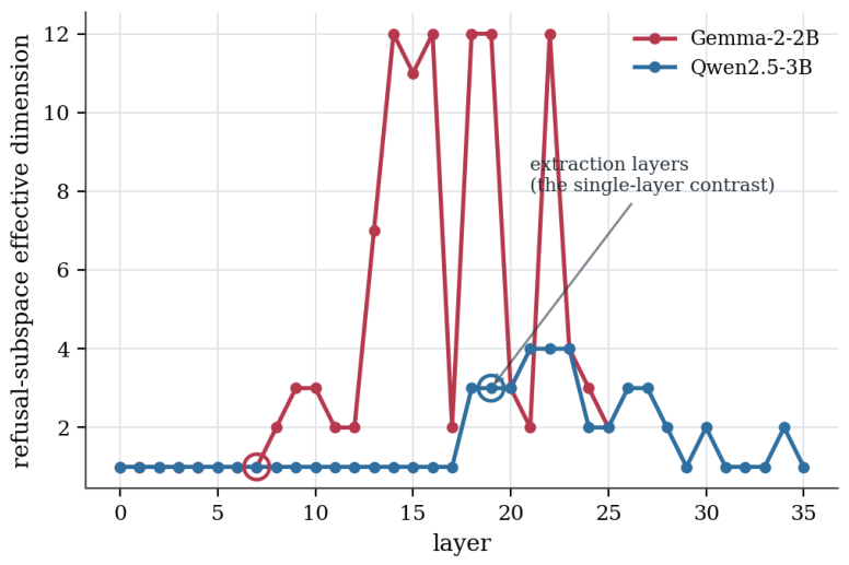 Preprints 221228 g015