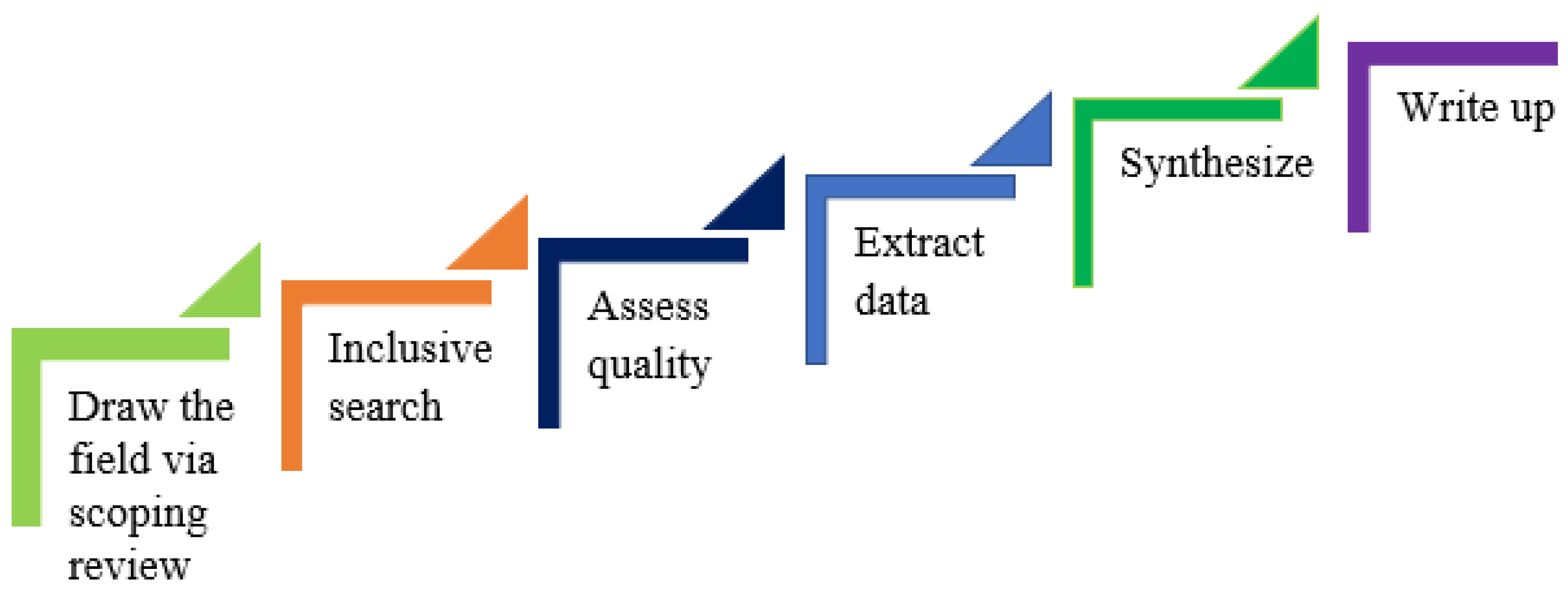 Preprints 146740 g001
