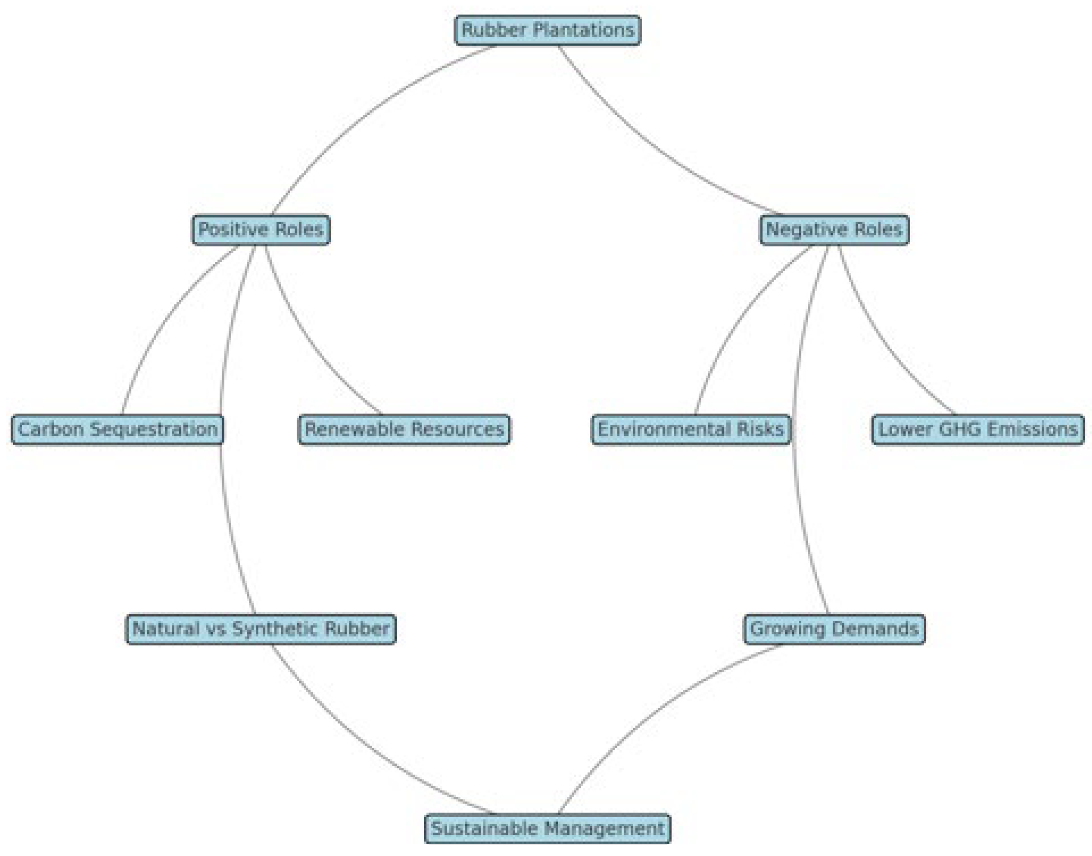 Preprints 146740 g002