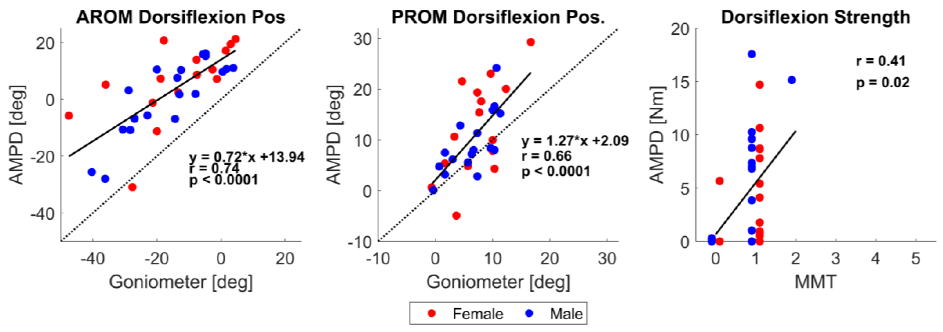 Preprints 179205 g003