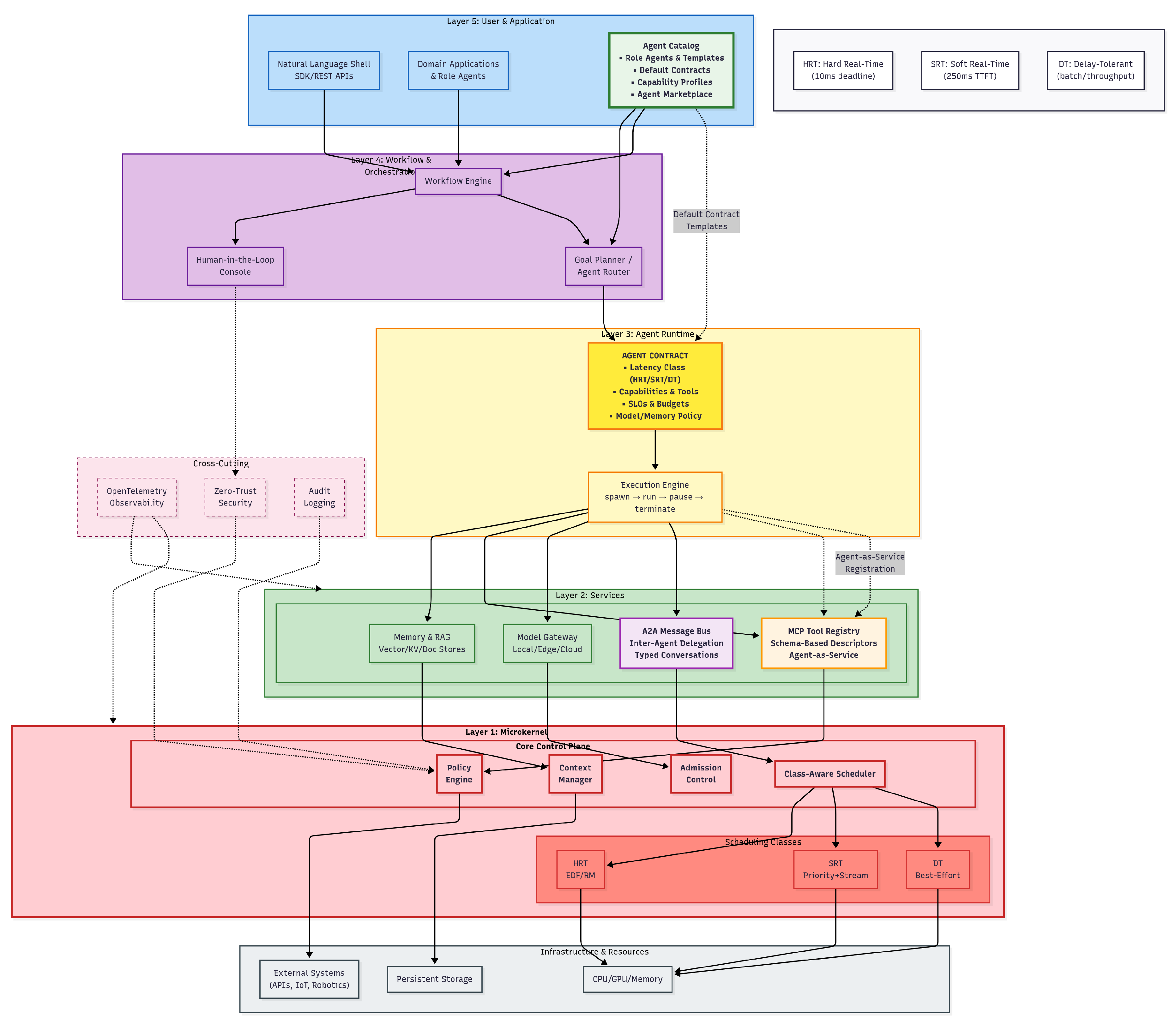Preprints 174581 g001
