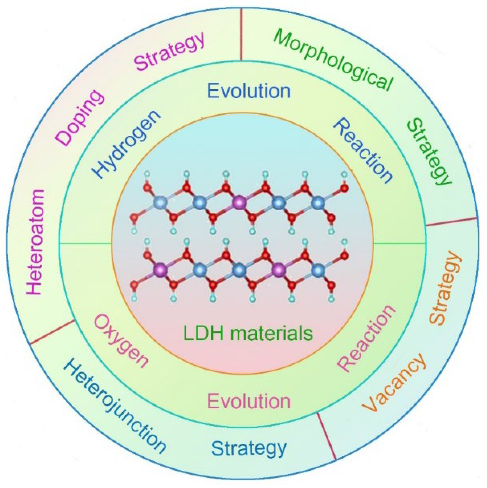 Preprints 67604 g001