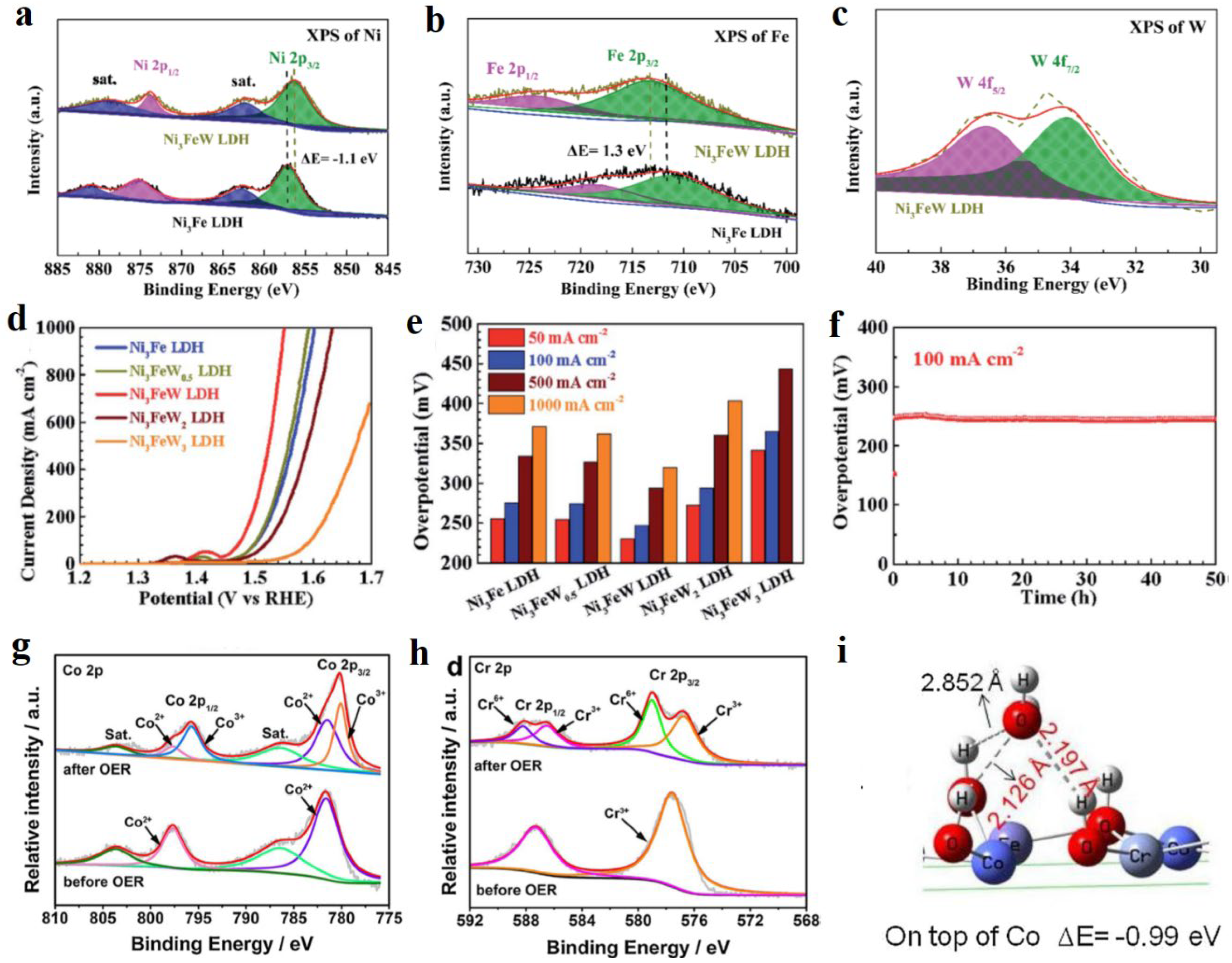 Preprints 67604 g003
