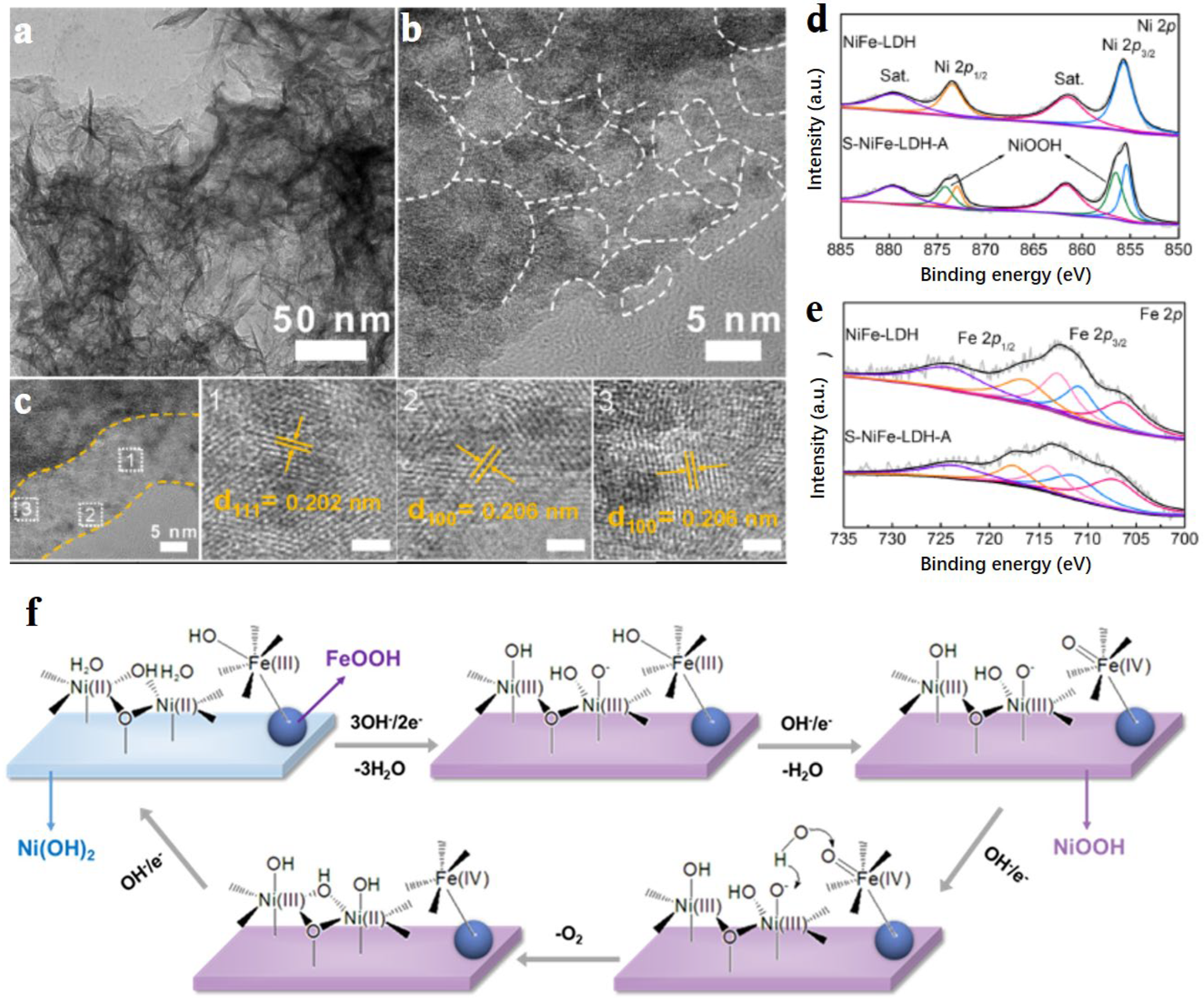 Preprints 67604 g005