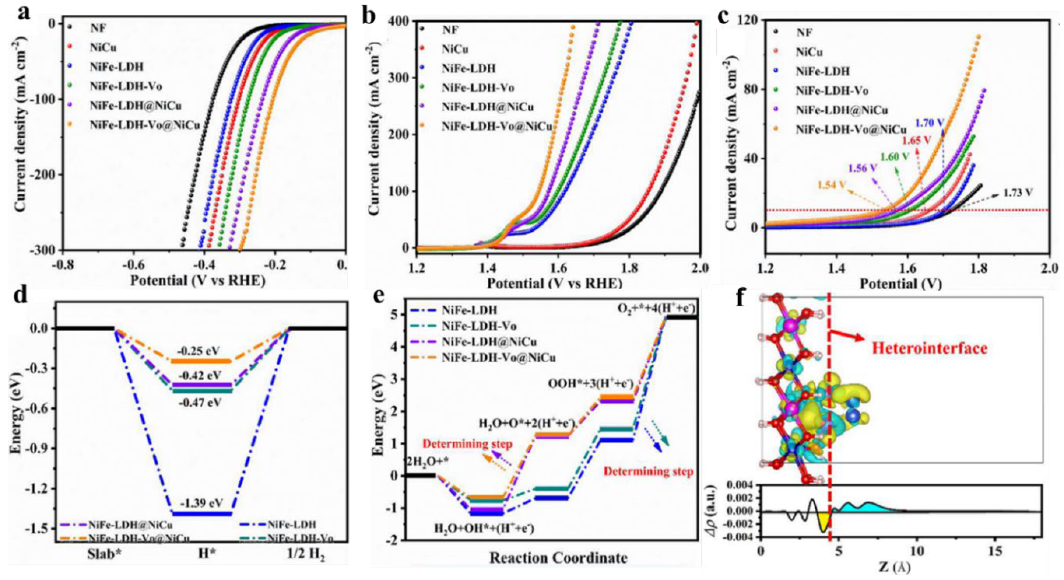 Preprints 67604 g007