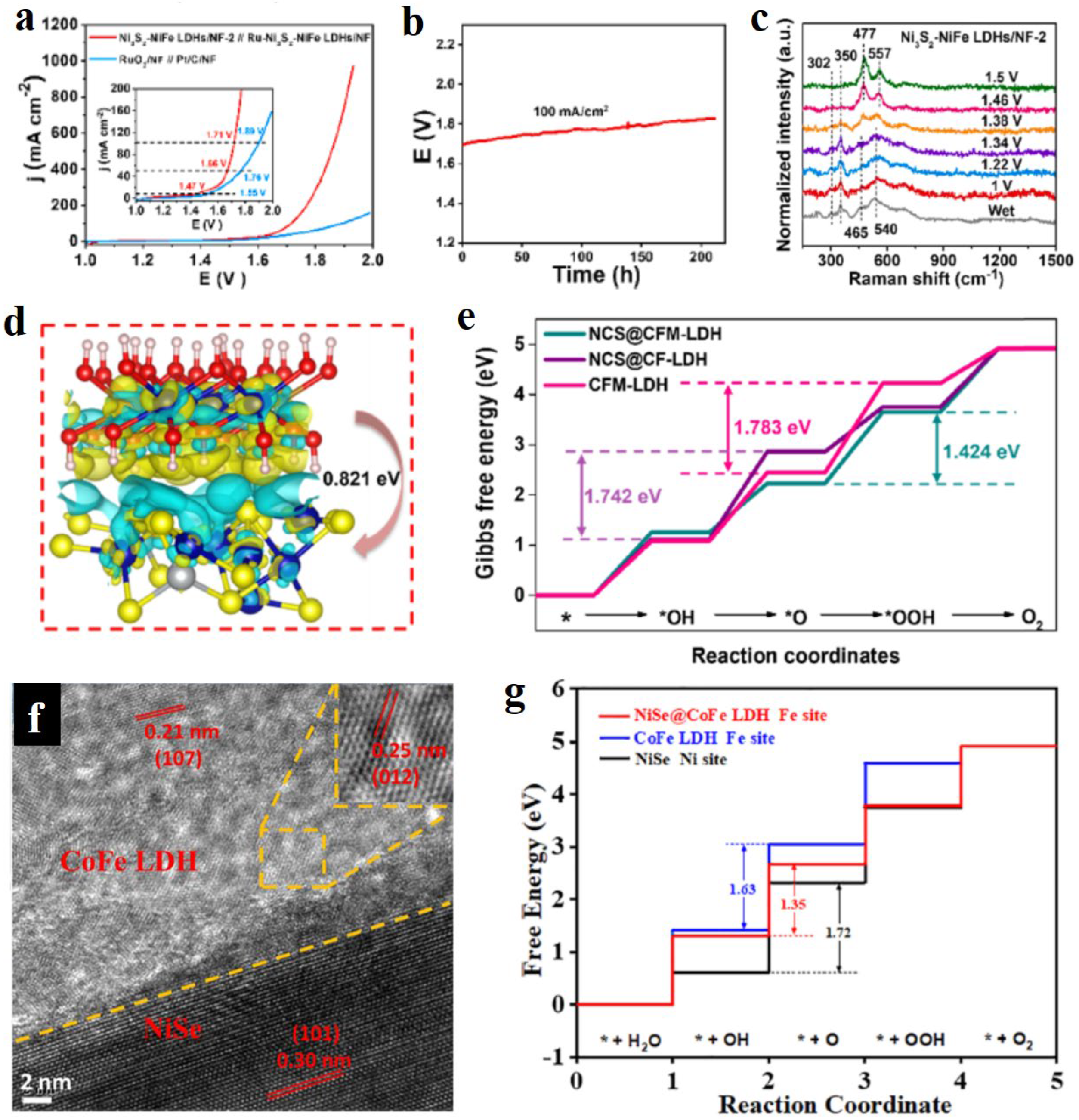Preprints 67604 g008