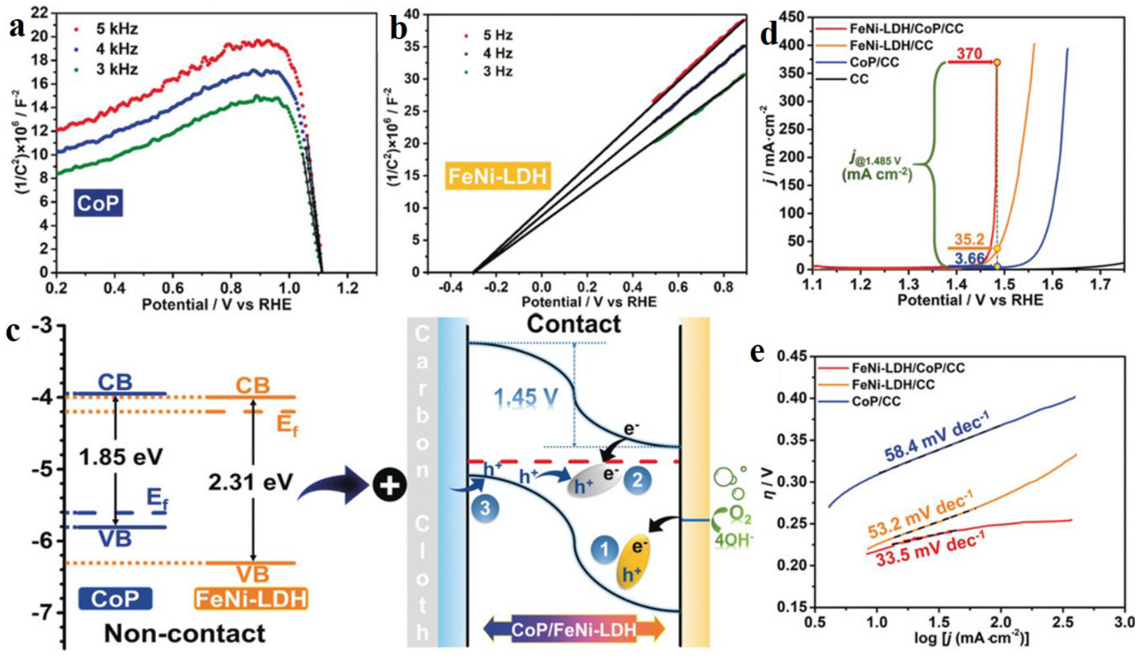 Preprints 67604 g009