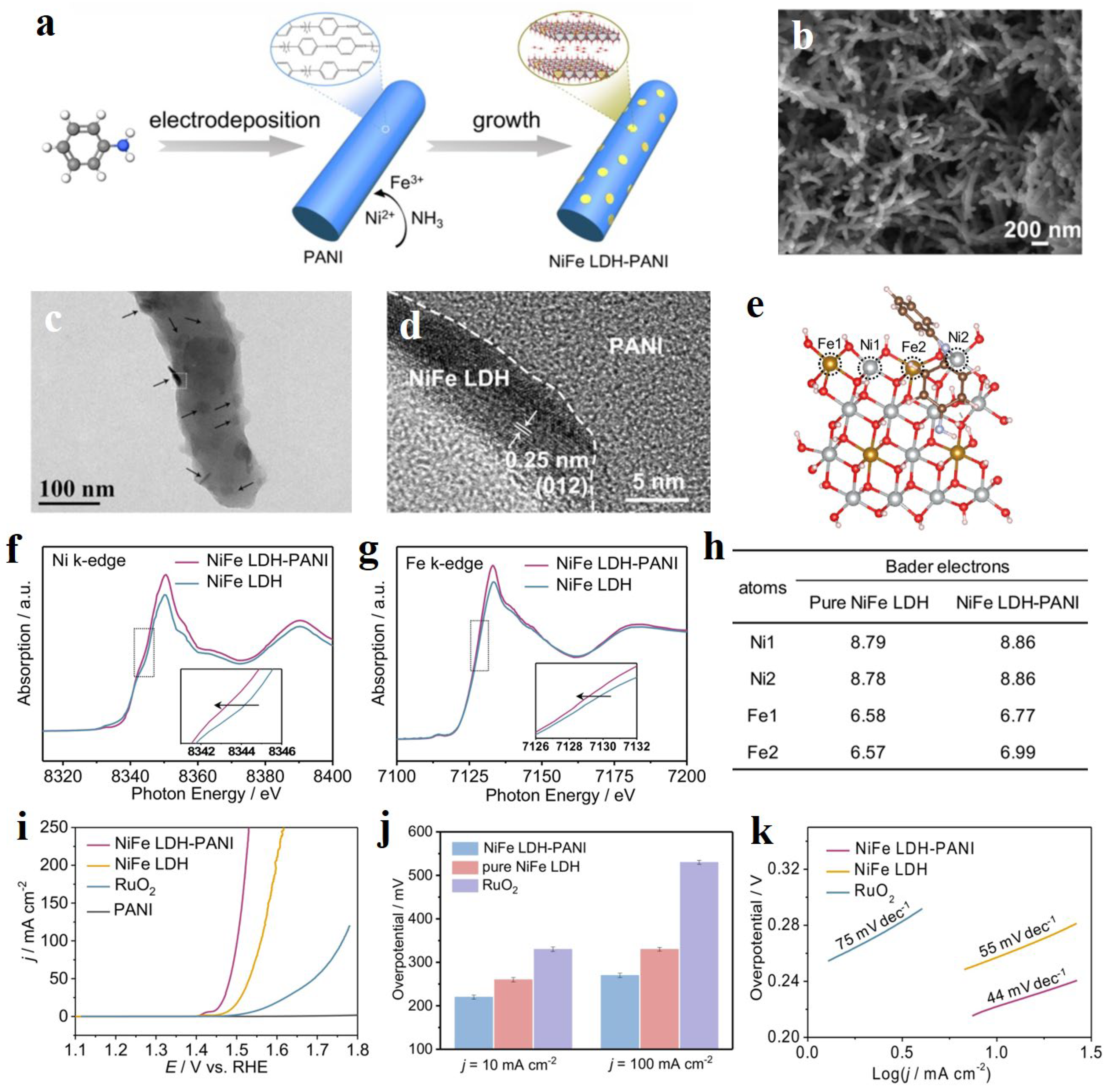 Preprints 67604 g013