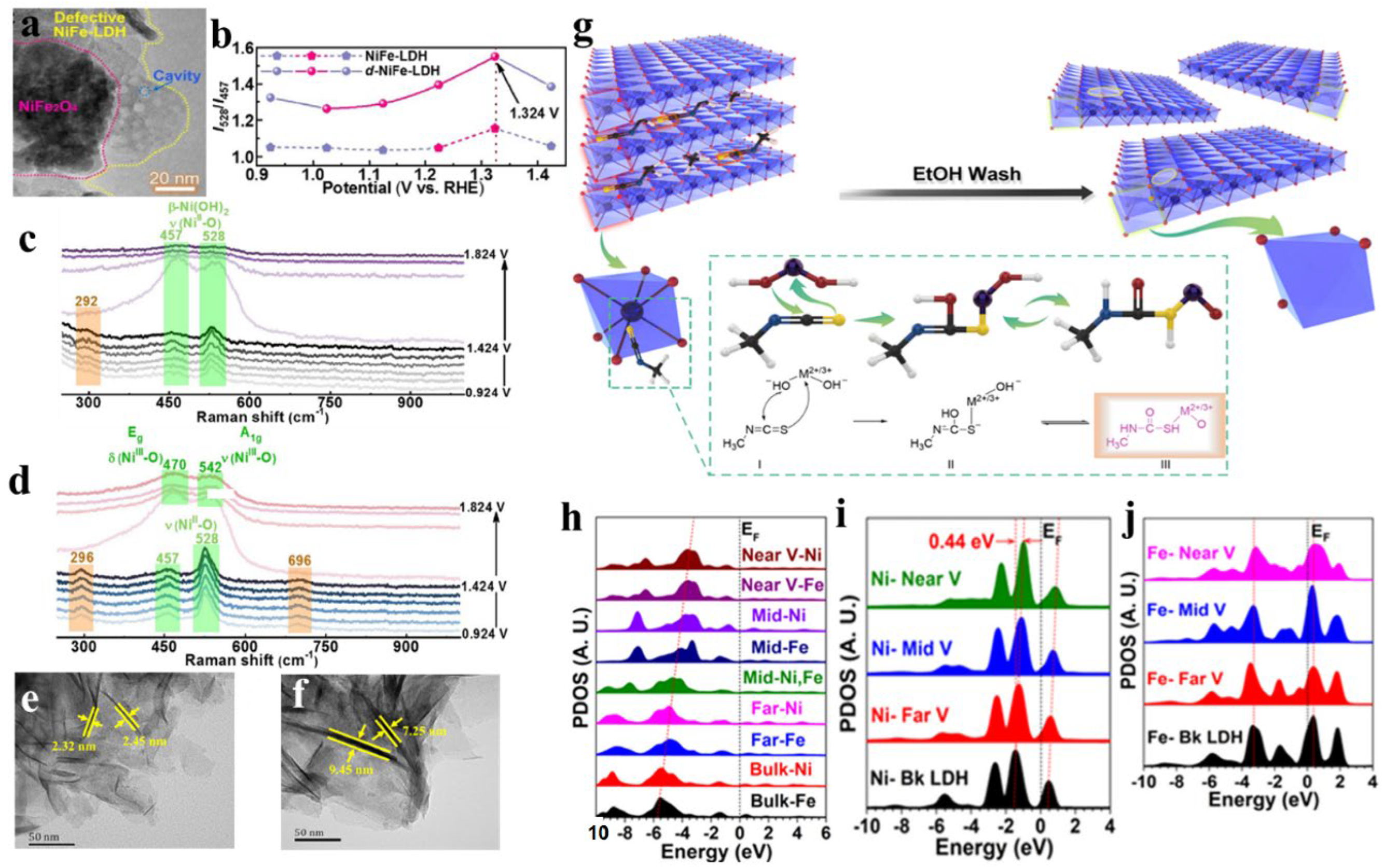 Preprints 67604 g016